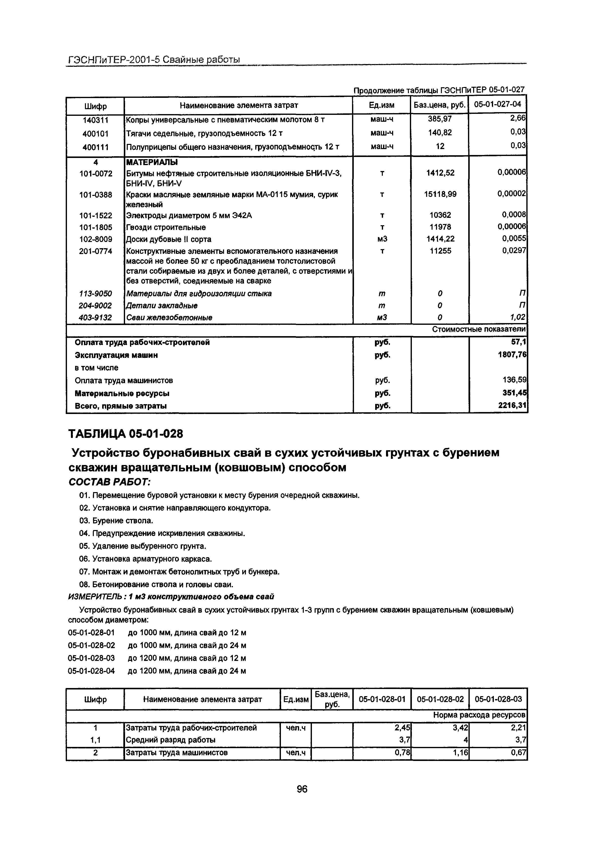 ГЭСНПиТЕР 2001-5 Московской области