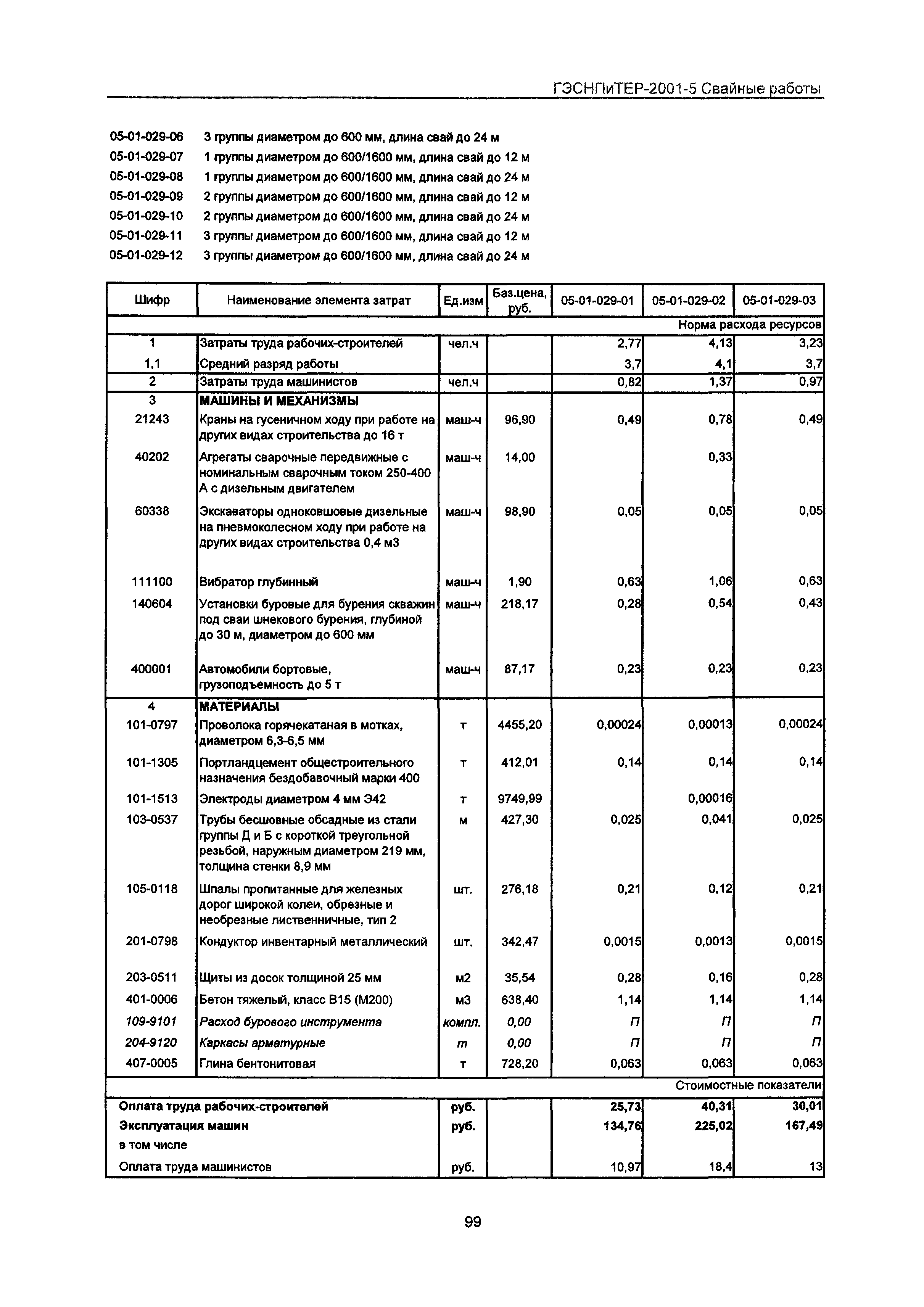 ГЭСНПиТЕР 2001-5 Московской области