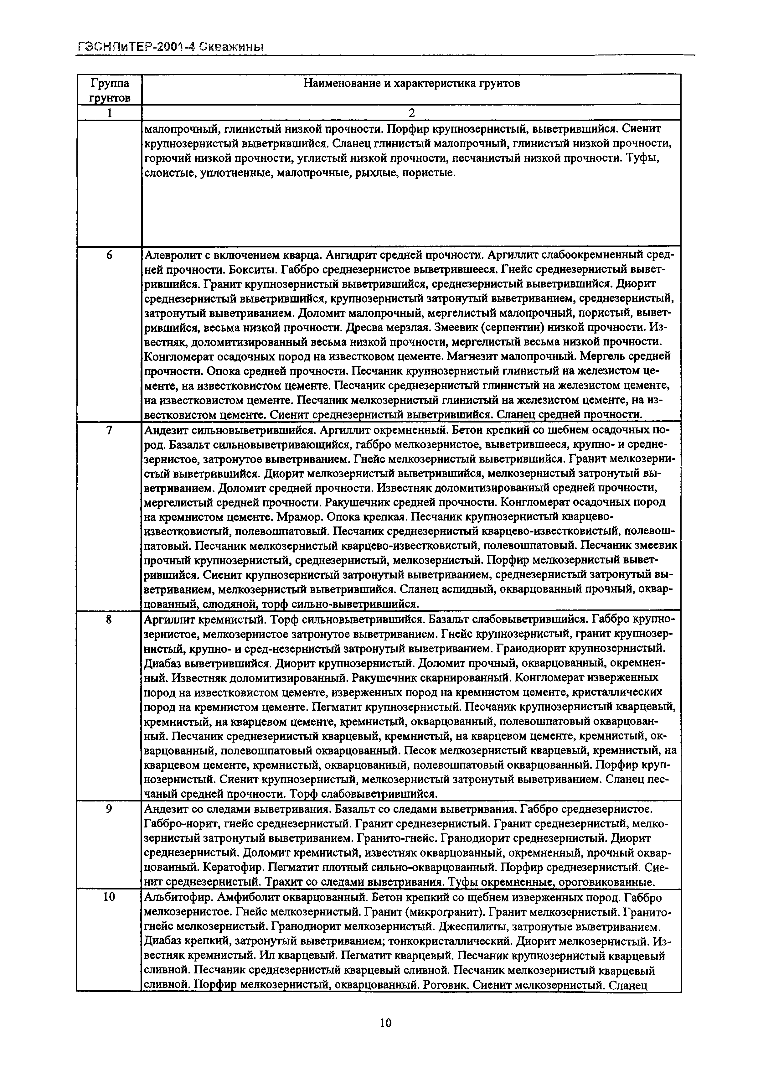 ГЭСНПиТЕР 2001-4 Московской области