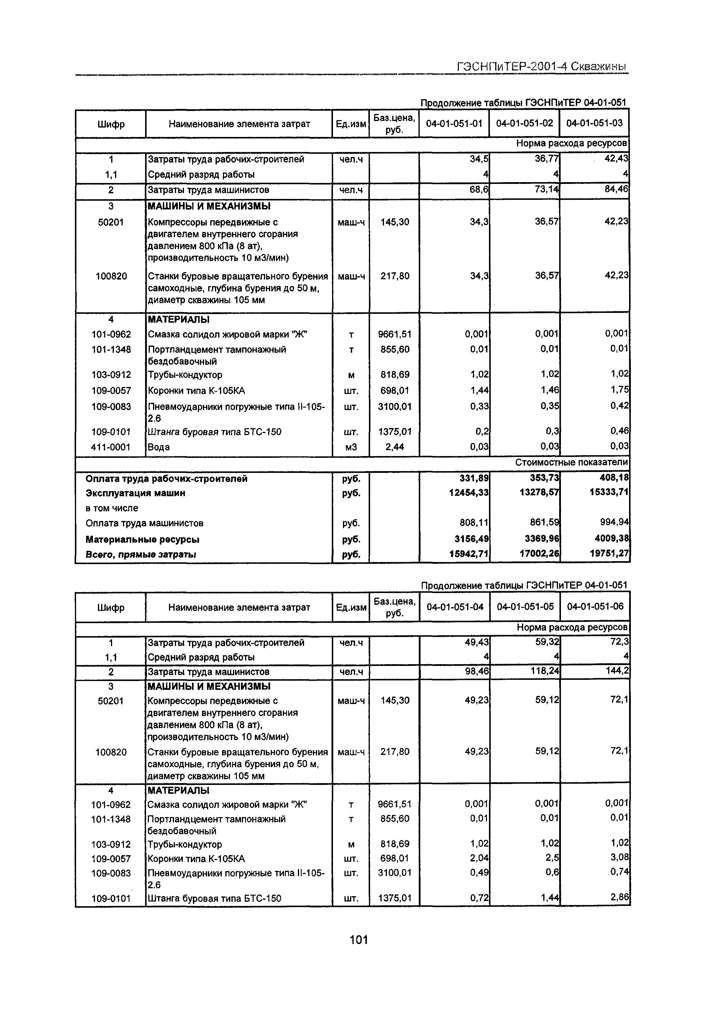 ГЭСНПиТЕР 2001-4 Московской области