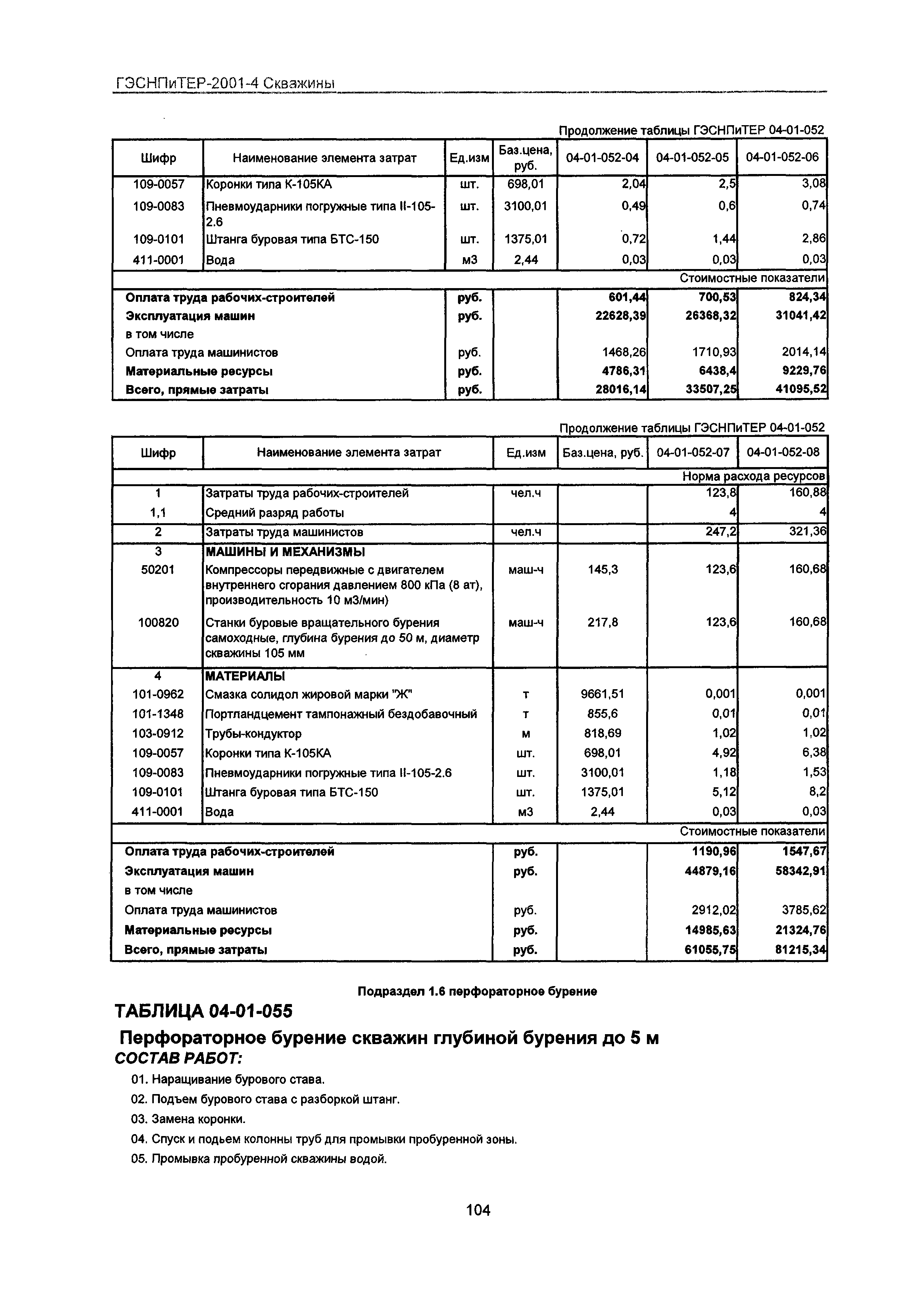 ГЭСНПиТЕР 2001-4 Московской области