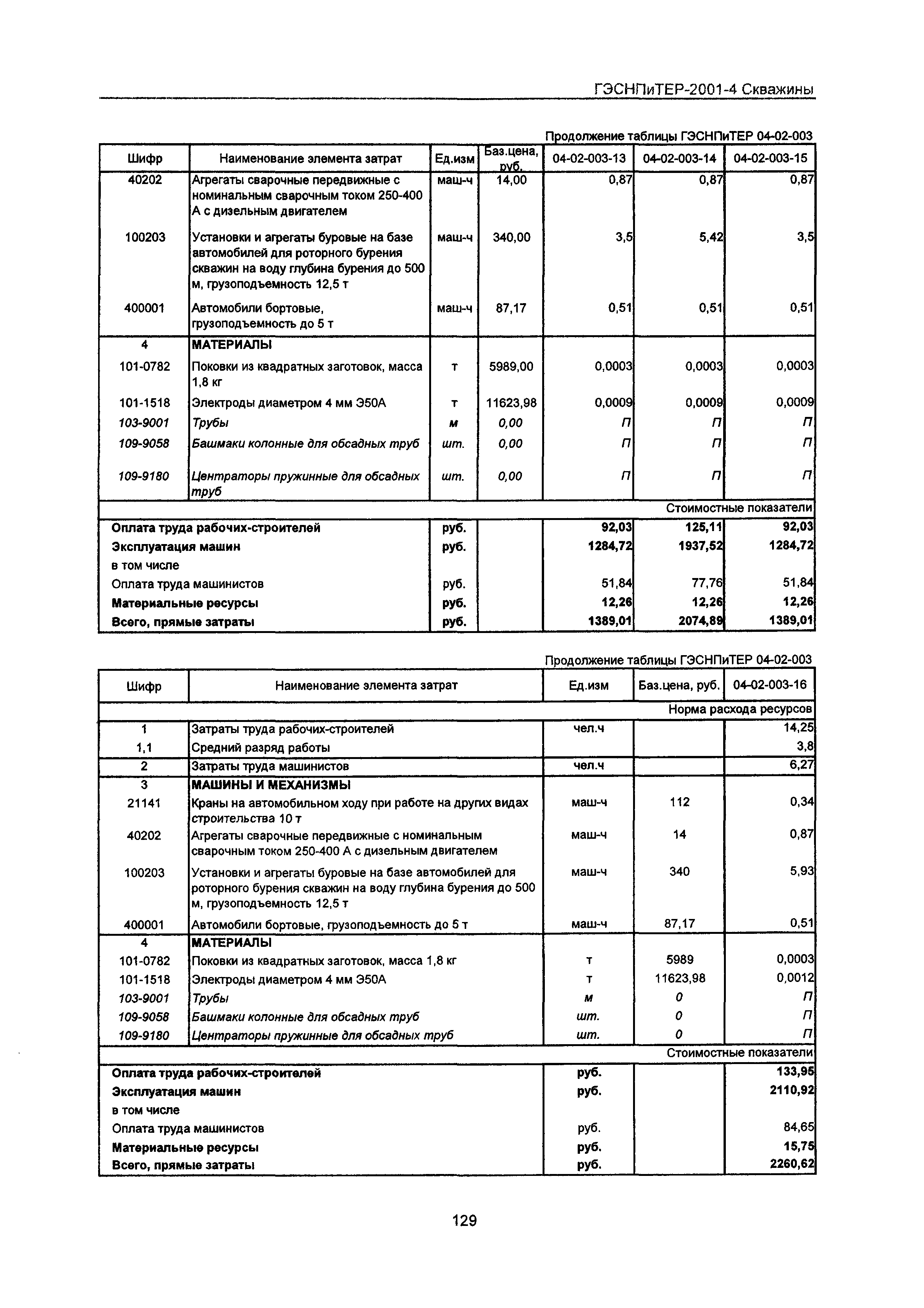 ГЭСНПиТЕР 2001-4 Московской области