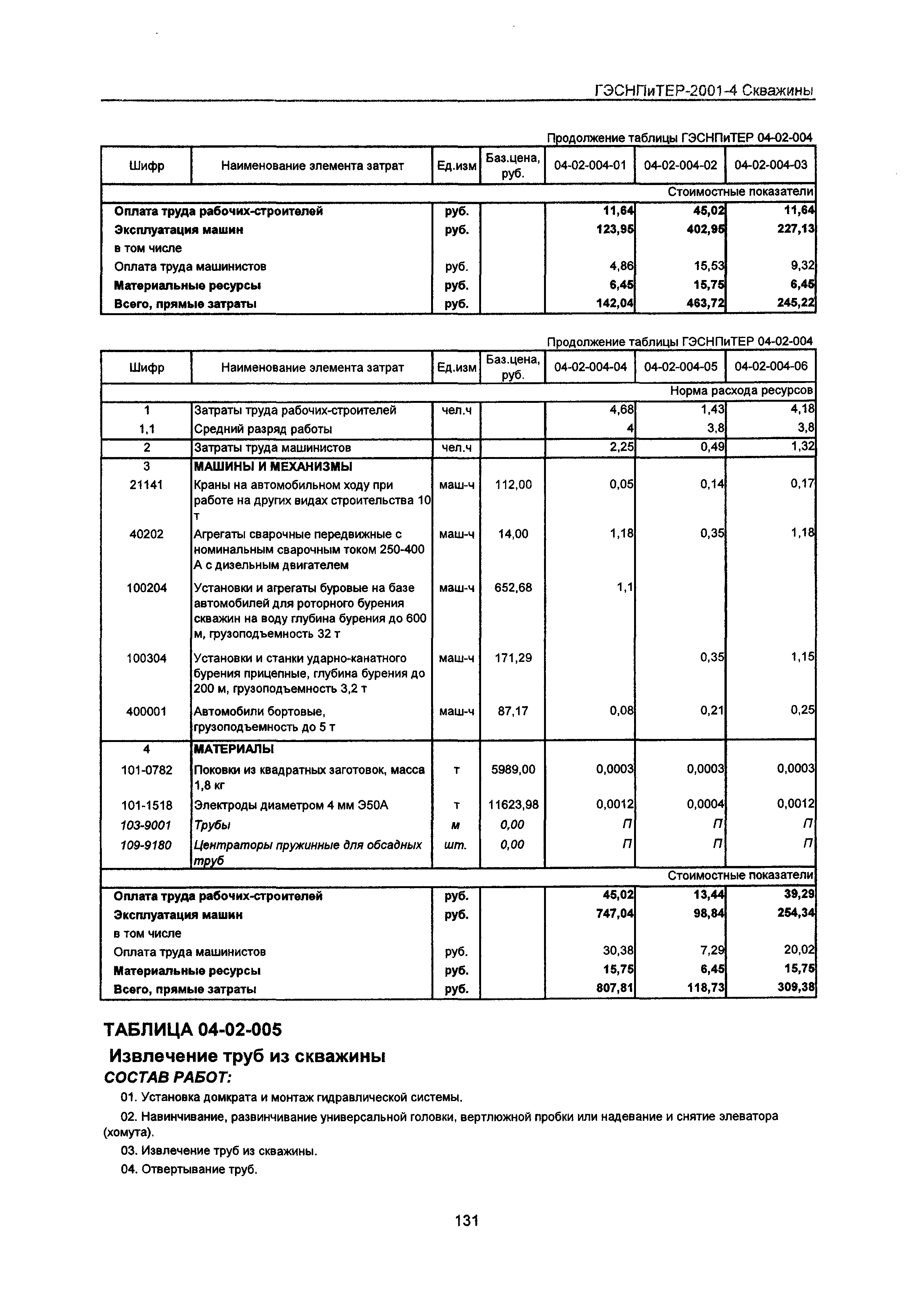 ГЭСНПиТЕР 2001-4 Московской области