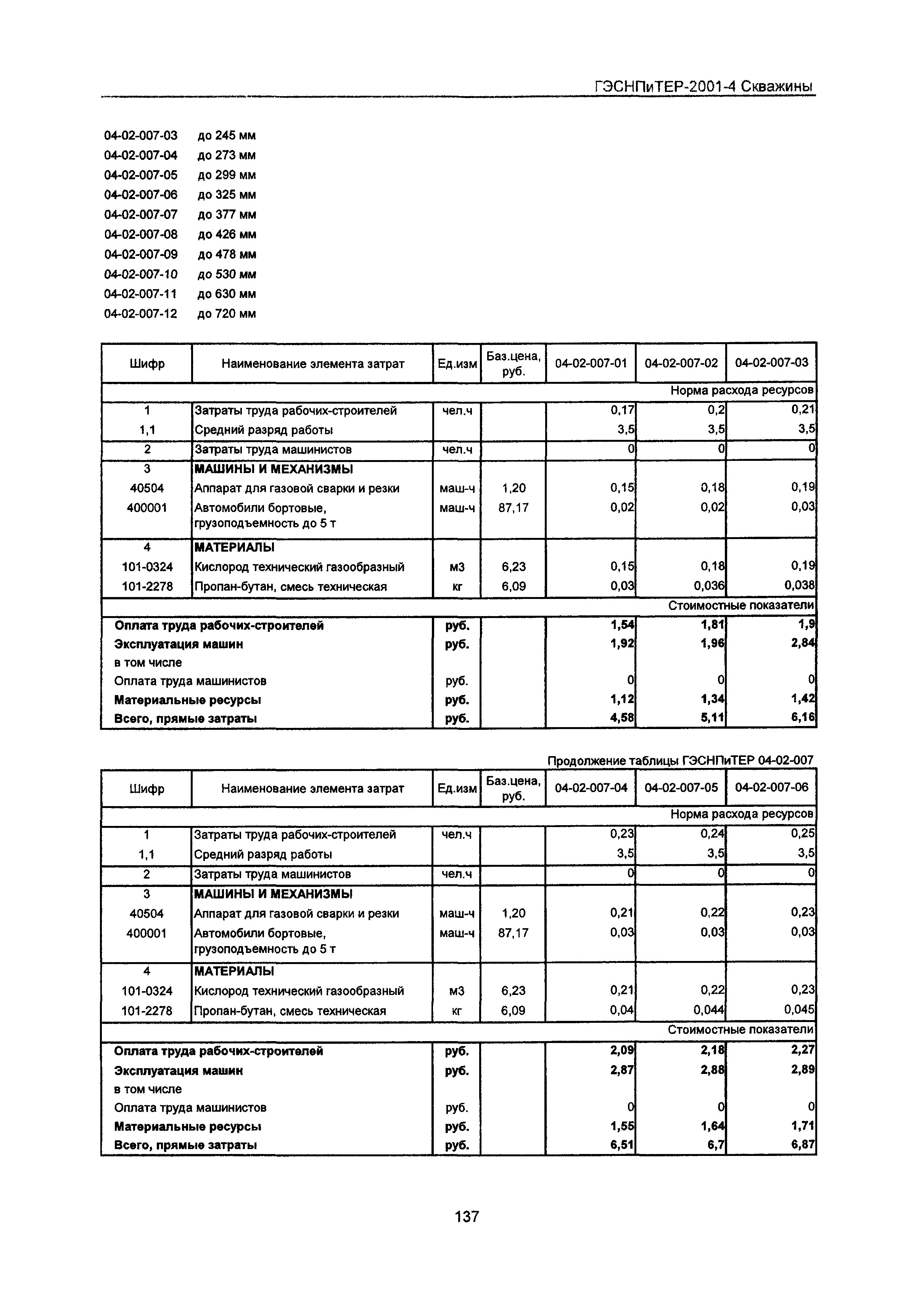 ГЭСНПиТЕР 2001-4 Московской области