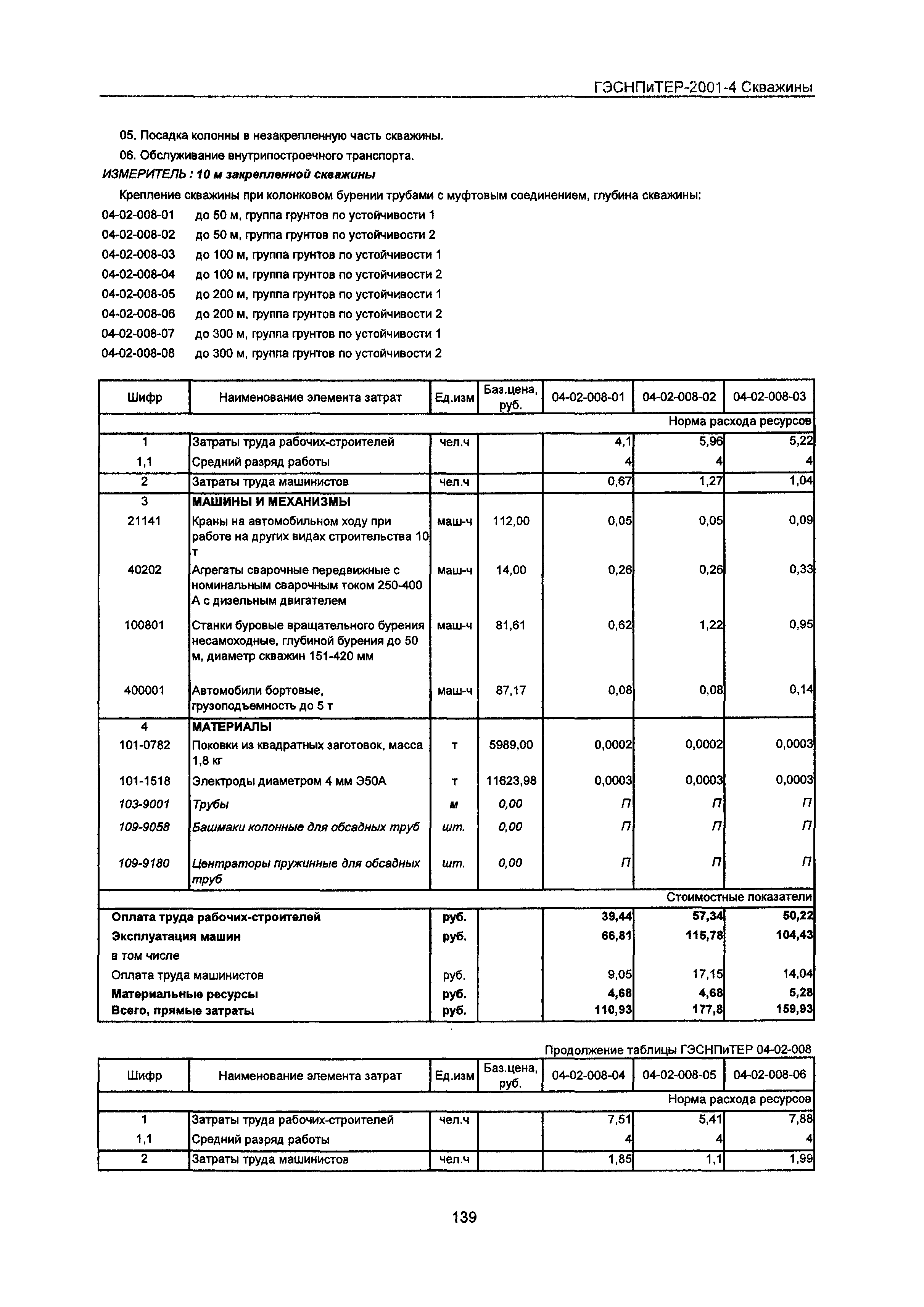 ГЭСНПиТЕР 2001-4 Московской области