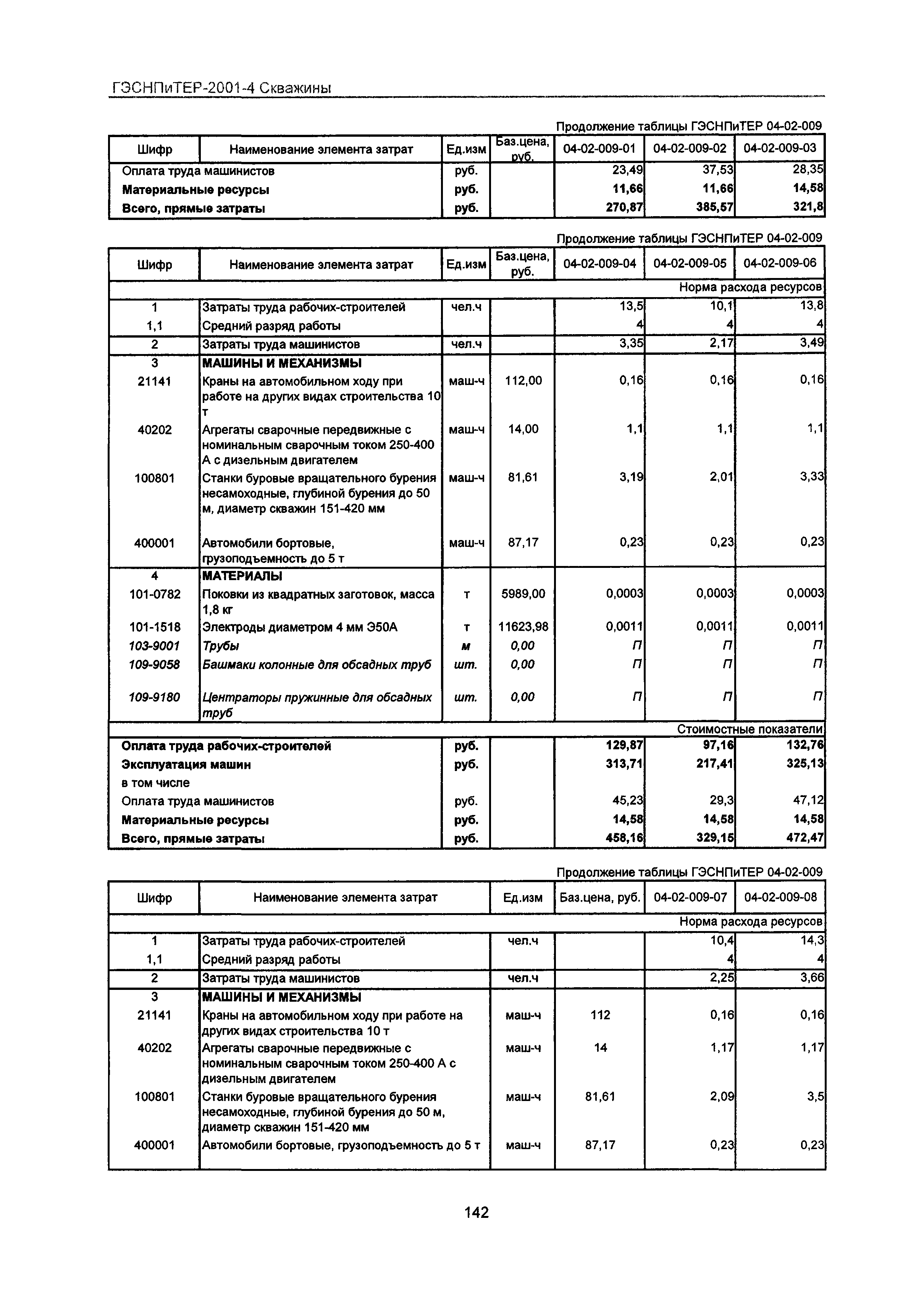 ГЭСНПиТЕР 2001-4 Московской области