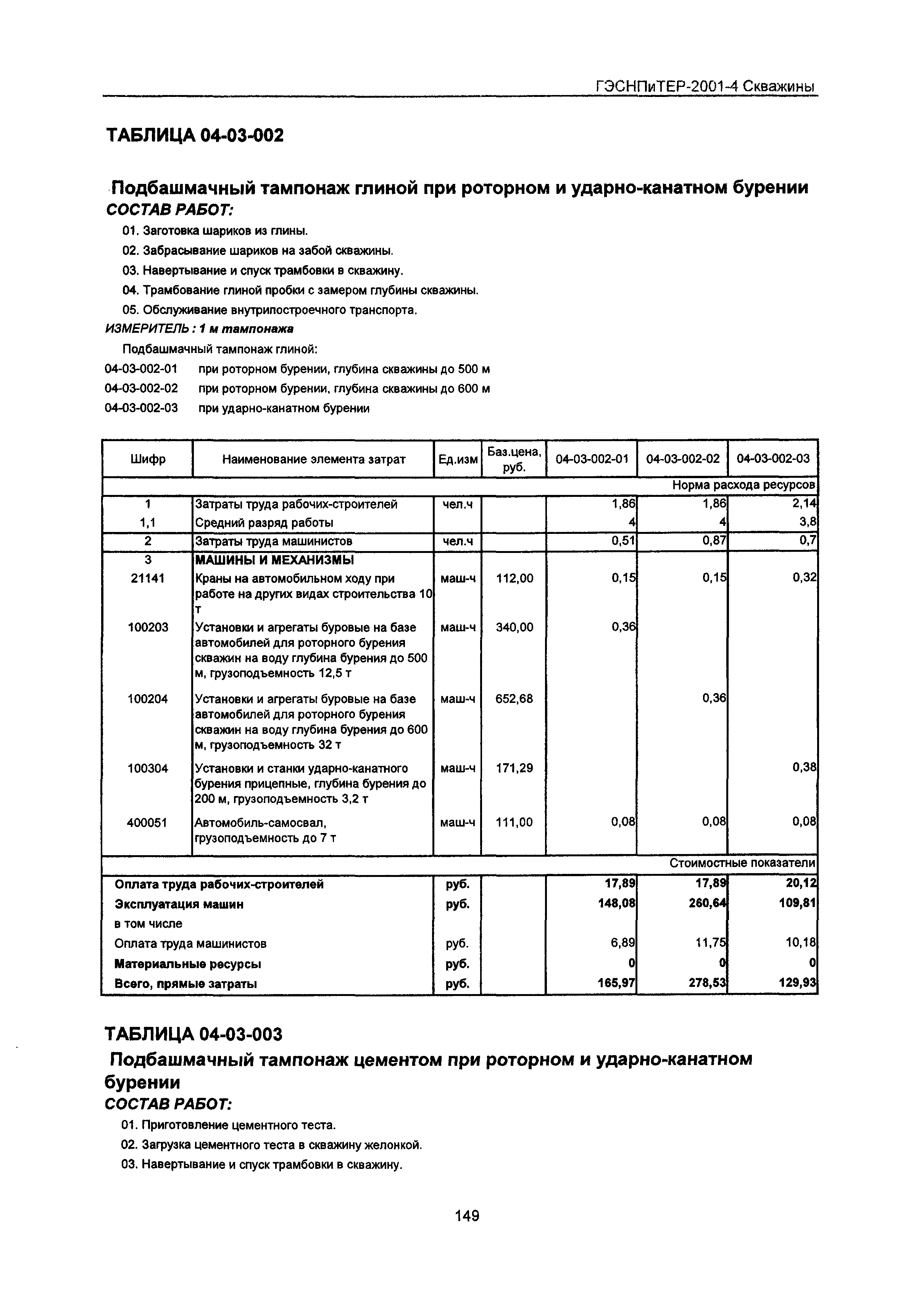 ГЭСНПиТЕР 2001-4 Московской области