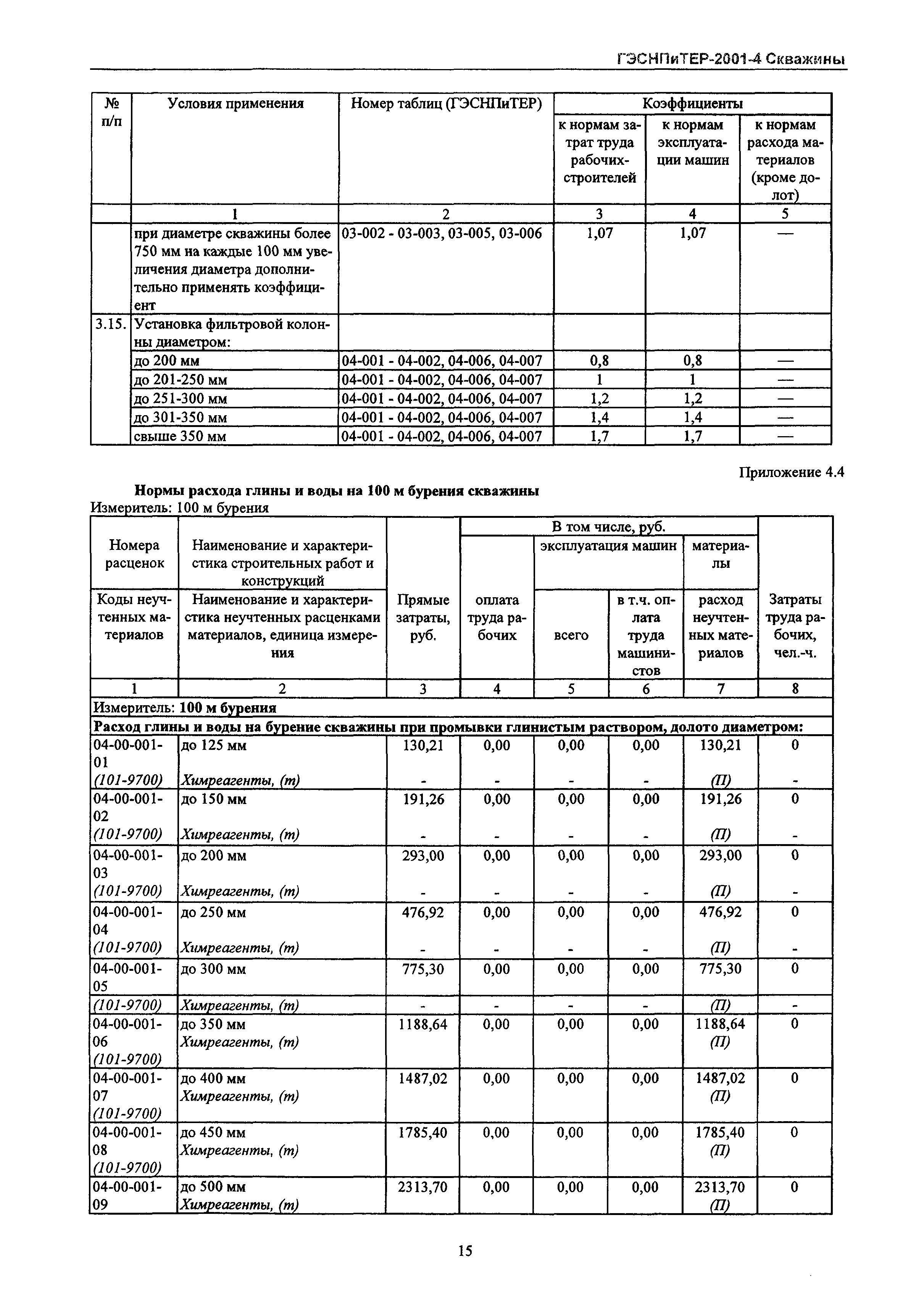 ГЭСНПиТЕР 2001-4 Московской области