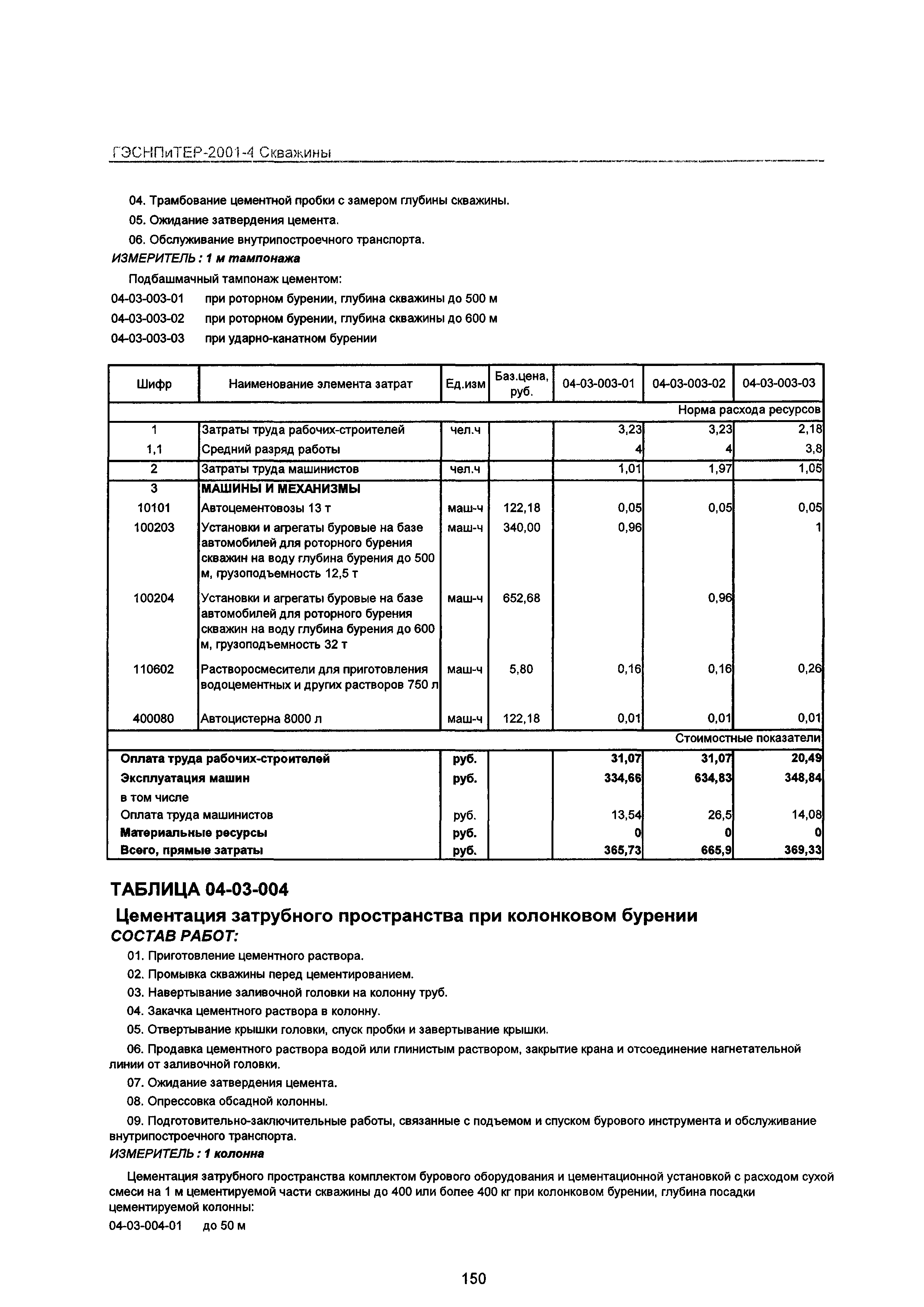 ГЭСНПиТЕР 2001-4 Московской области