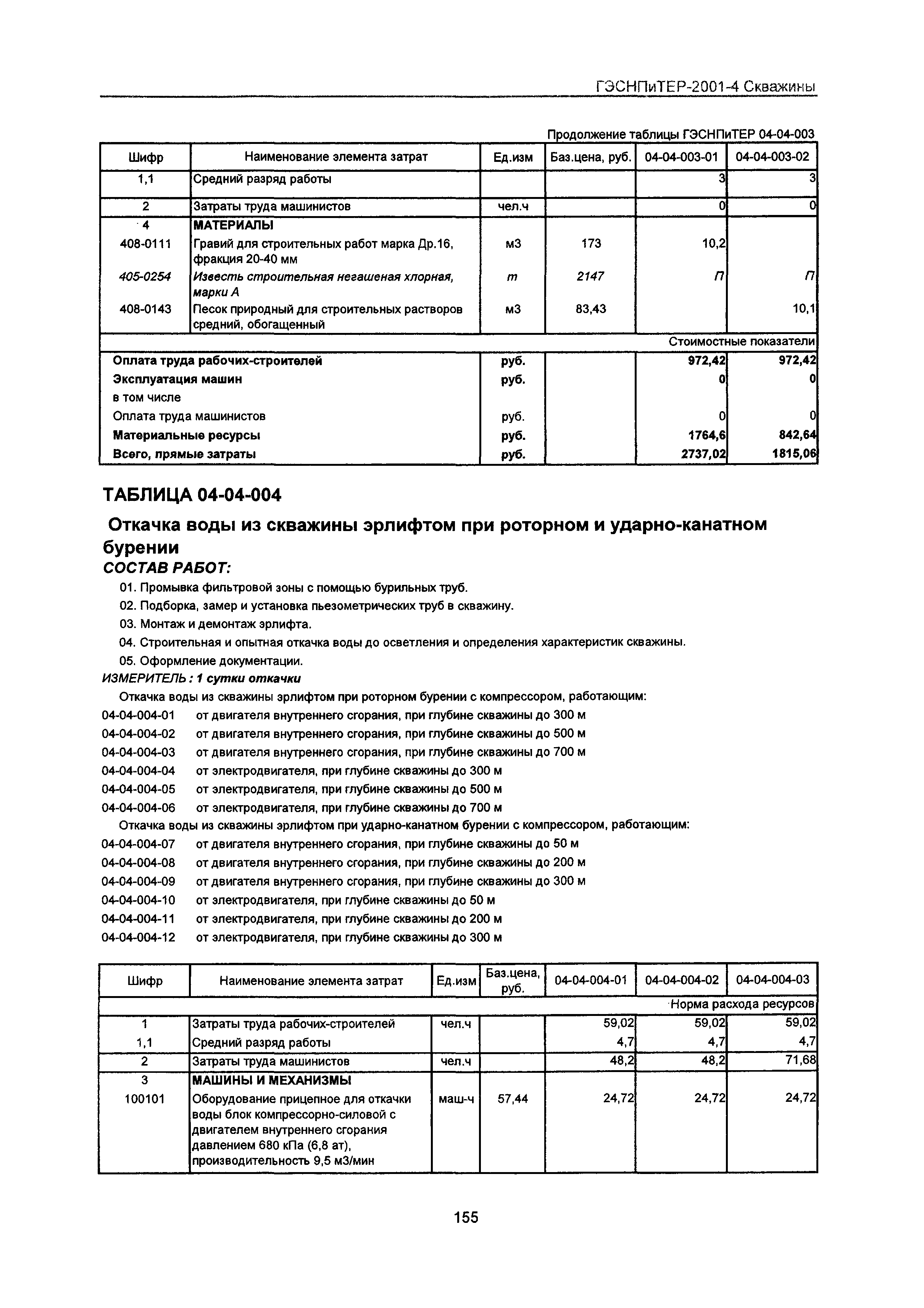 ГЭСНПиТЕР 2001-4 Московской области