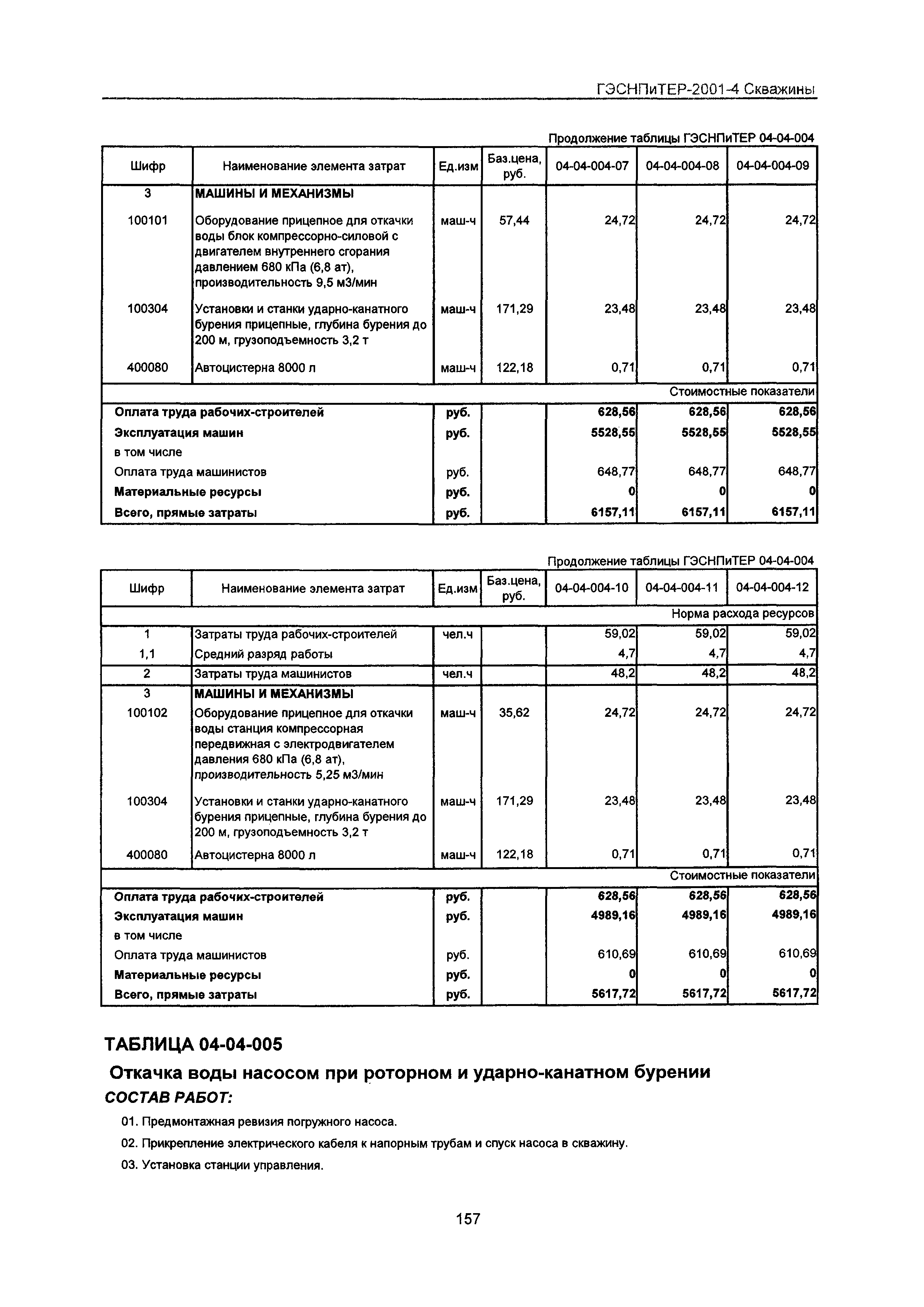 ГЭСНПиТЕР 2001-4 Московской области