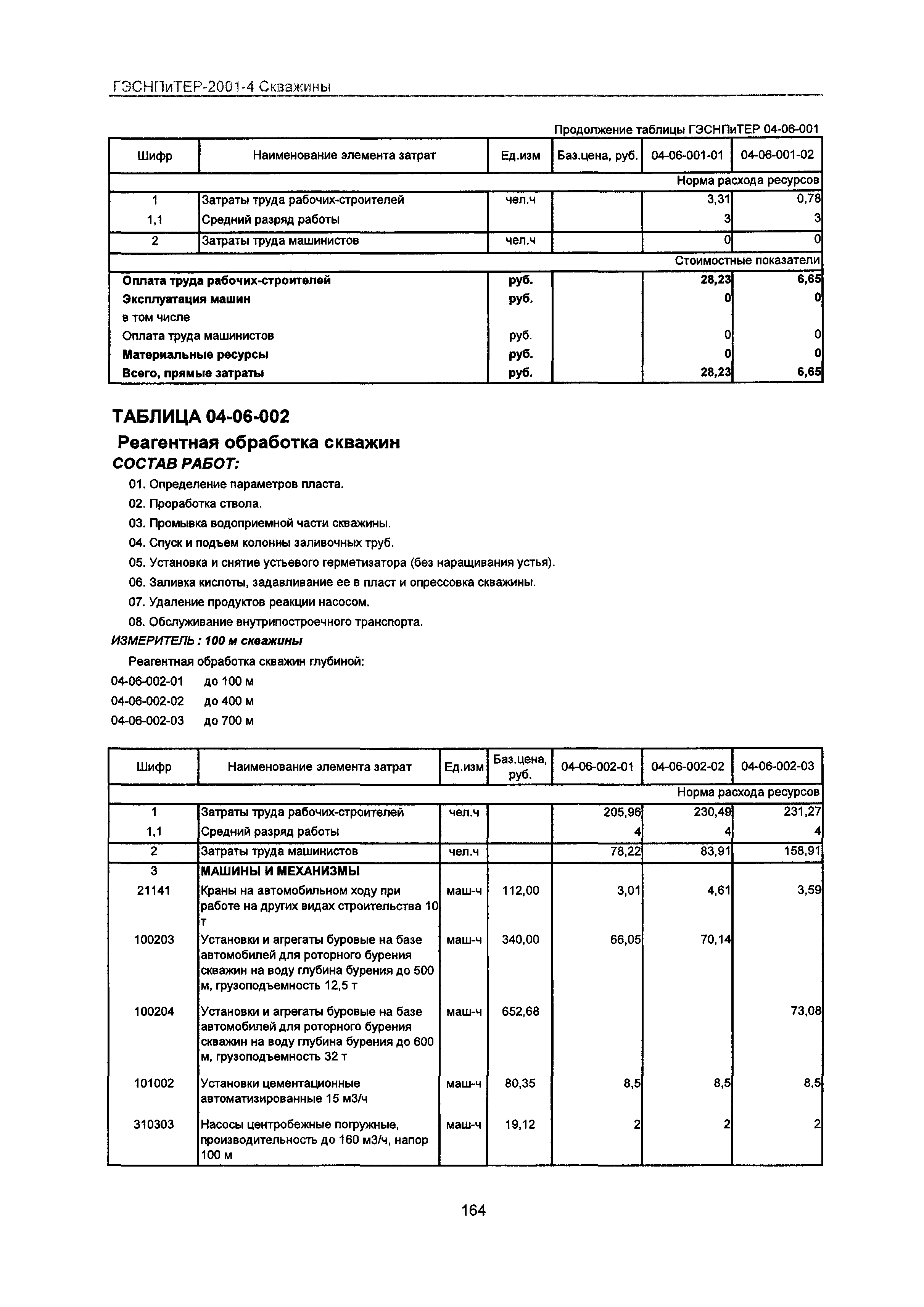 ГЭСНПиТЕР 2001-4 Московской области