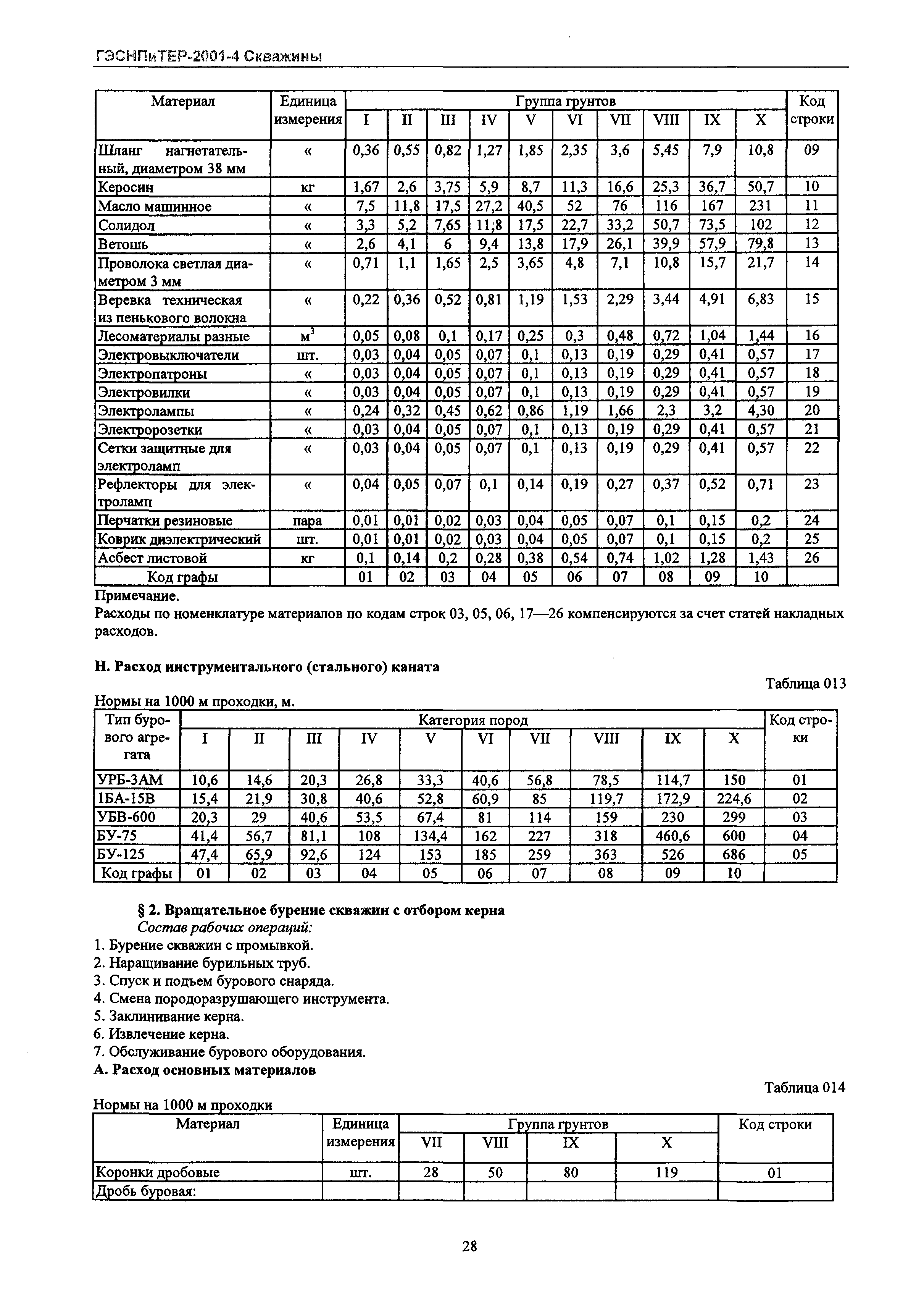 ГЭСНПиТЕР 2001-4 Московской области