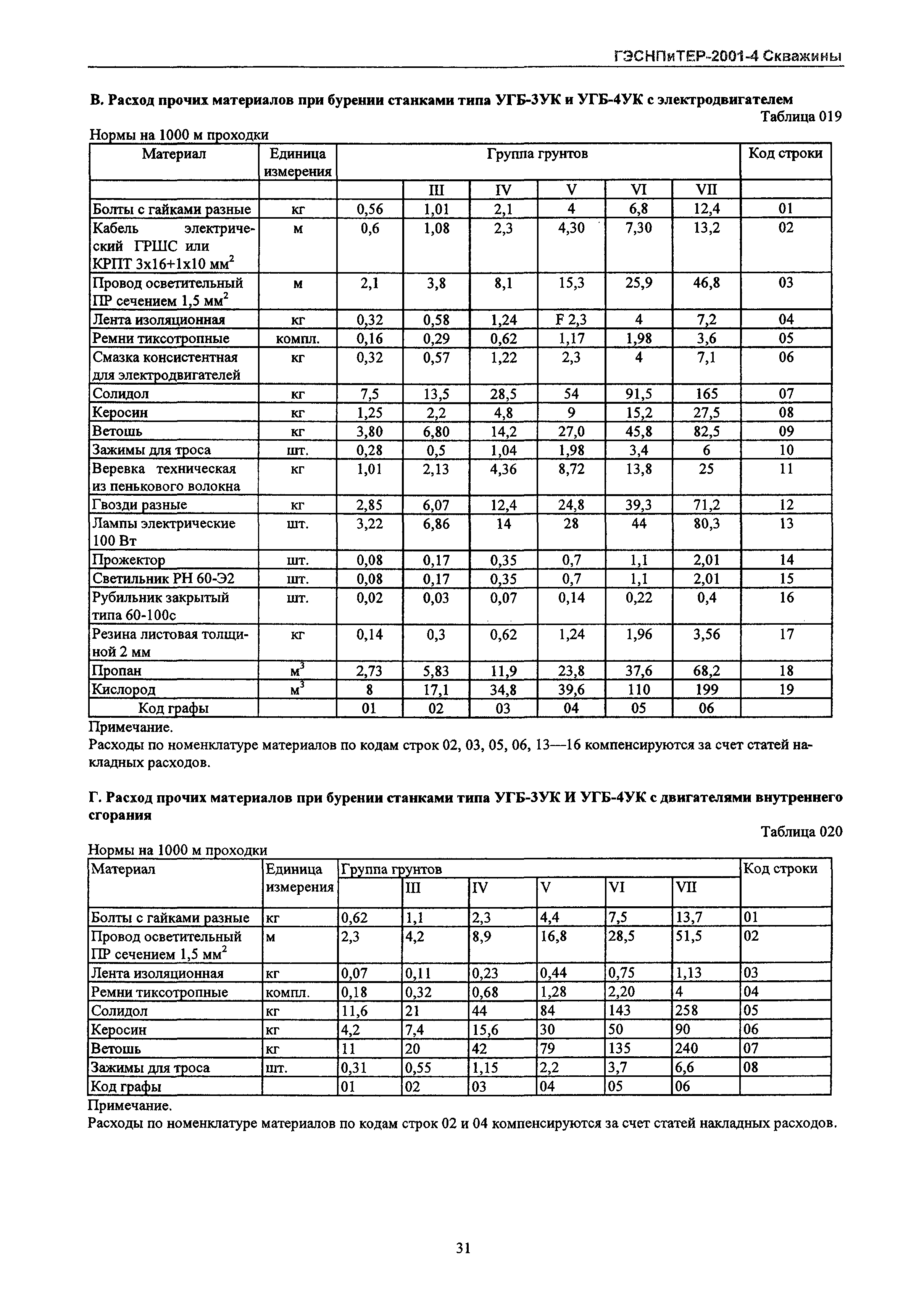 ГЭСНПиТЕР 2001-4 Московской области