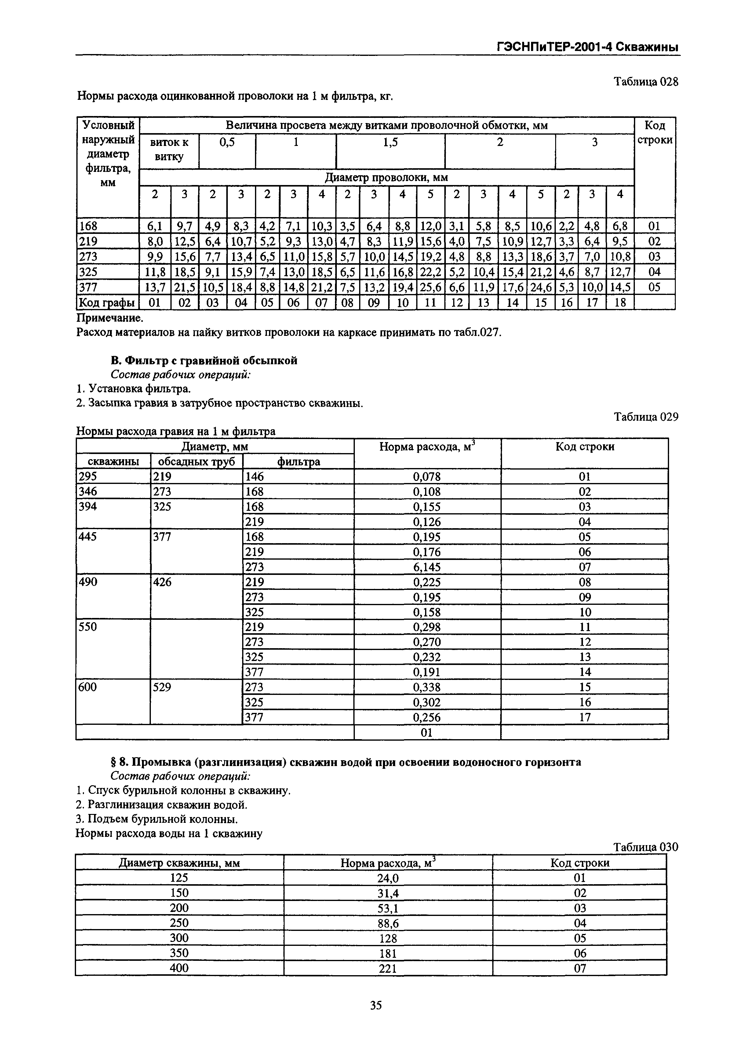 ГЭСНПиТЕР 2001-4 Московской области