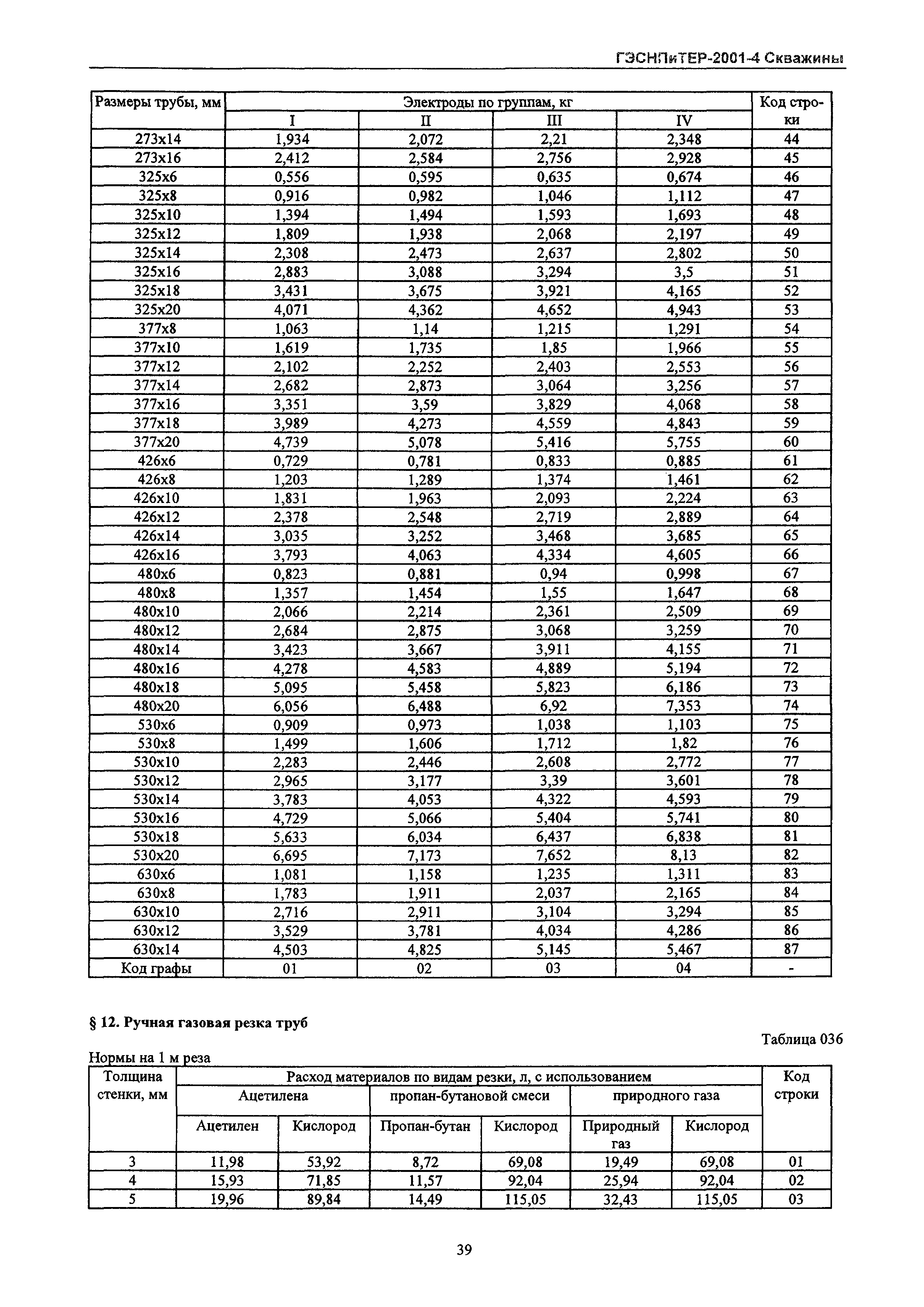 ГЭСНПиТЕР 2001-4 Московской области