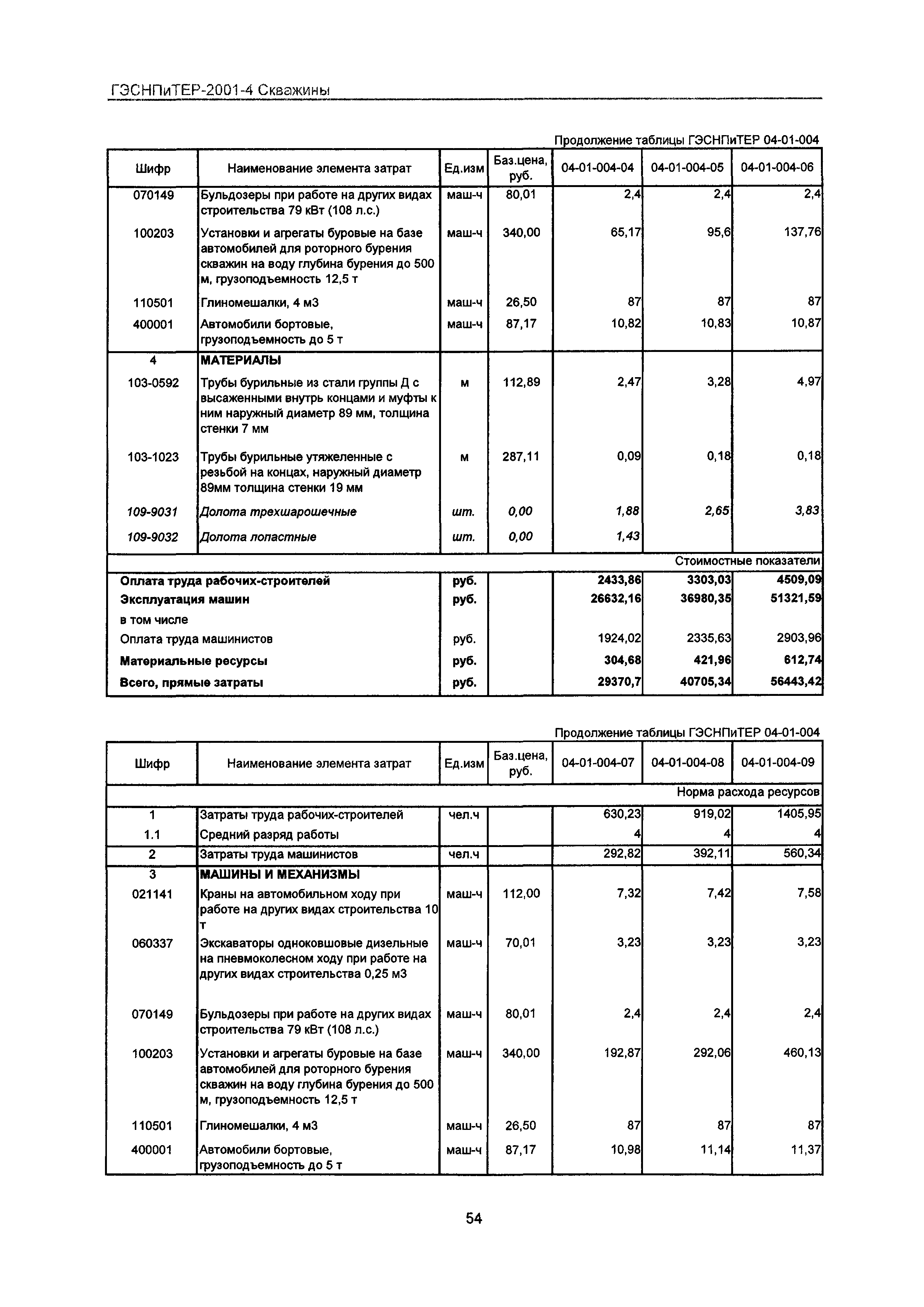 ГЭСНПиТЕР 2001-4 Московской области