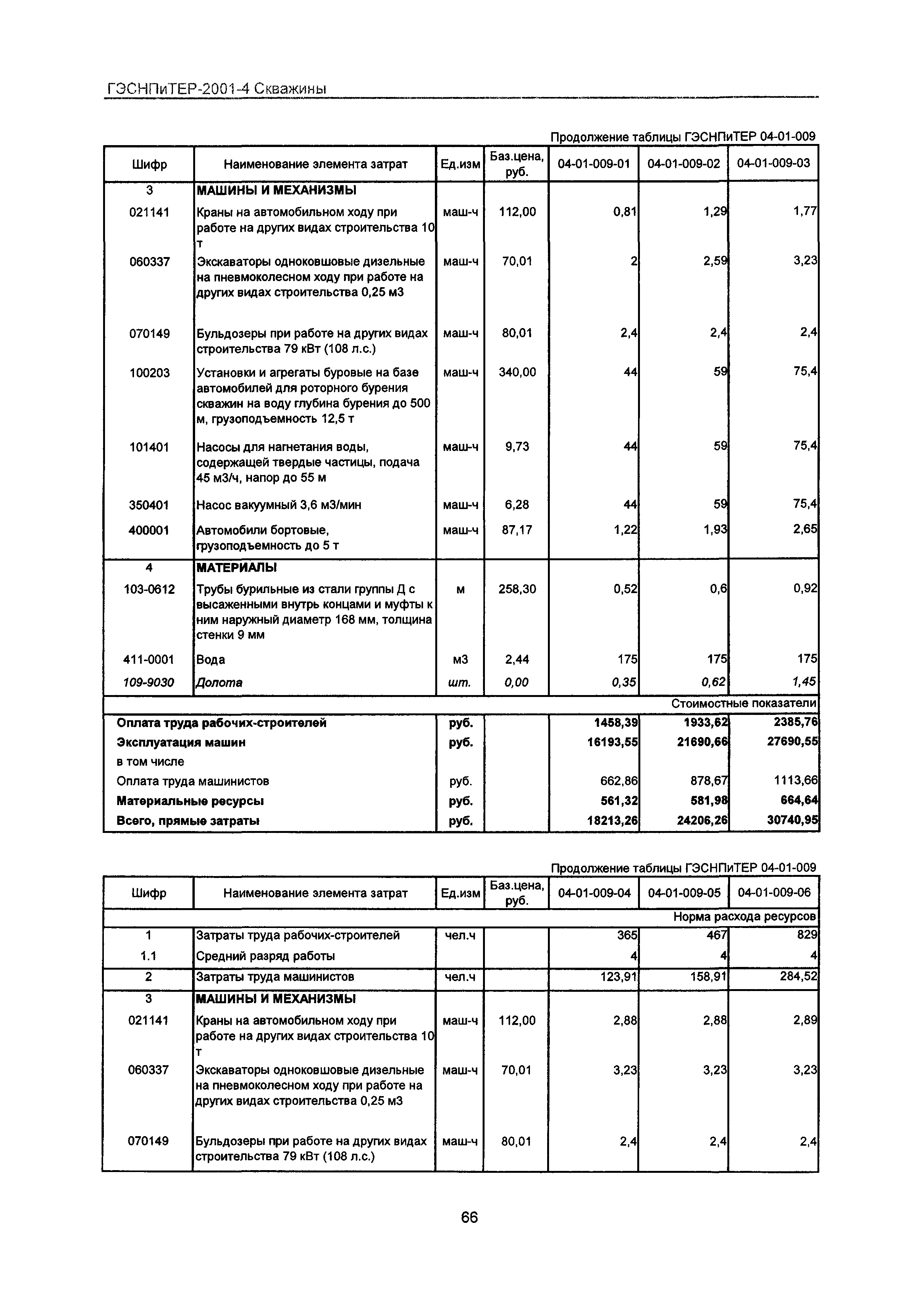 ГЭСНПиТЕР 2001-4 Московской области