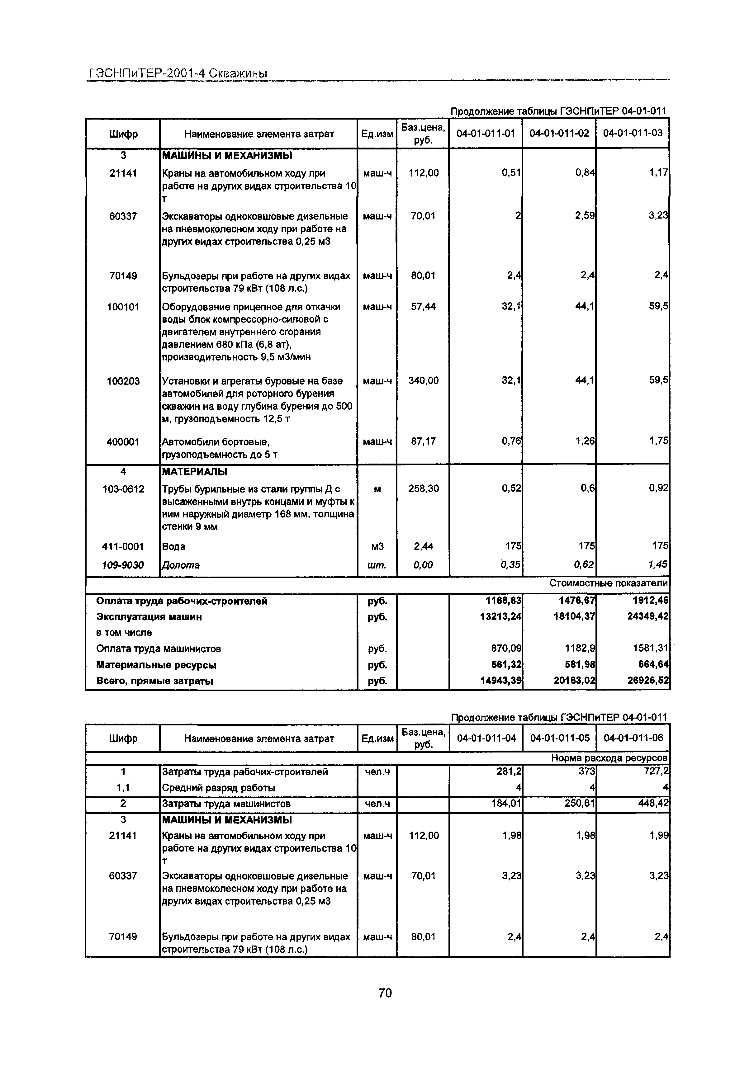 ГЭСНПиТЕР 2001-4 Московской области