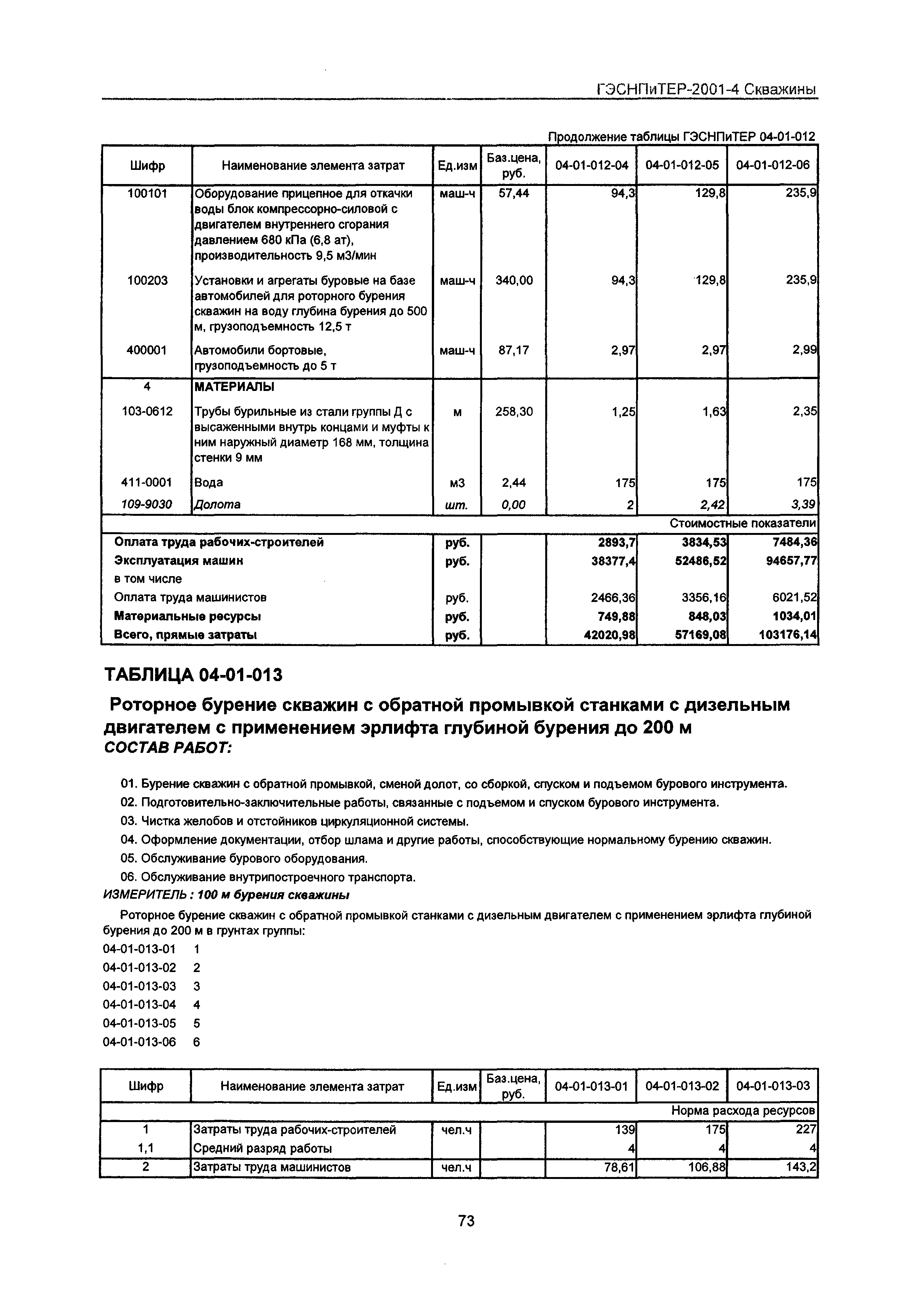 ГЭСНПиТЕР 2001-4 Московской области