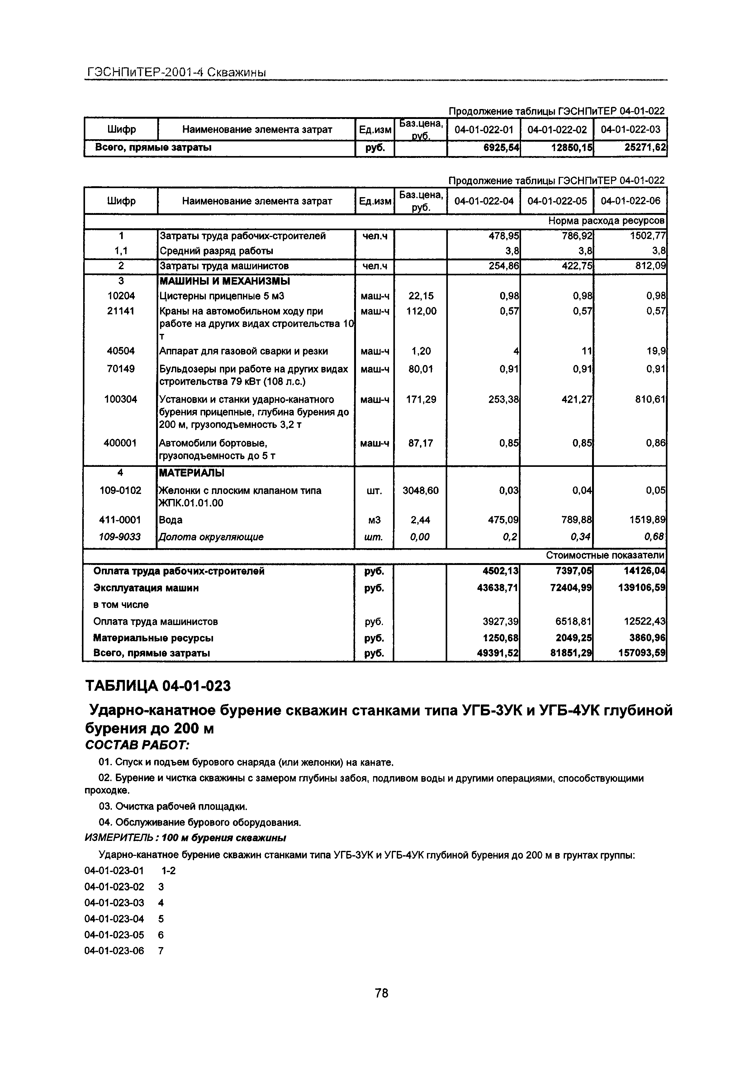 ГЭСНПиТЕР 2001-4 Московской области