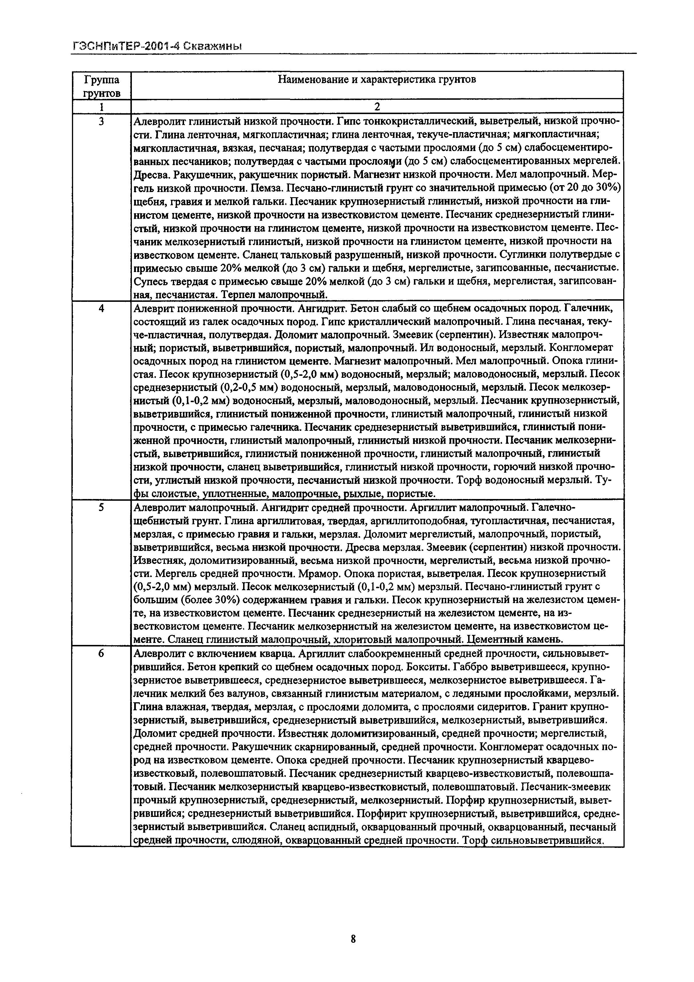 ГЭСНПиТЕР 2001-4 Московской области