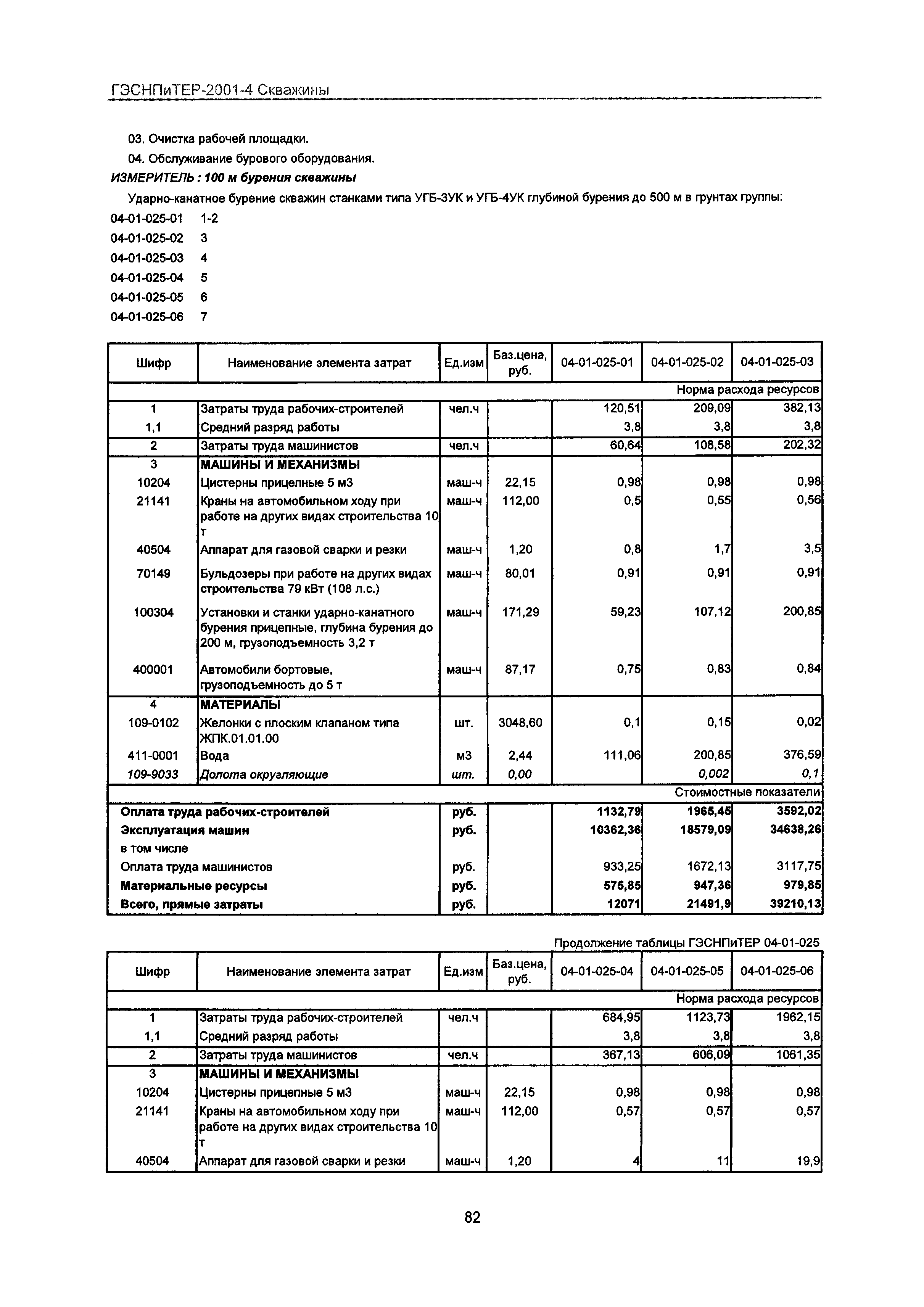 ГЭСНПиТЕР 2001-4 Московской области