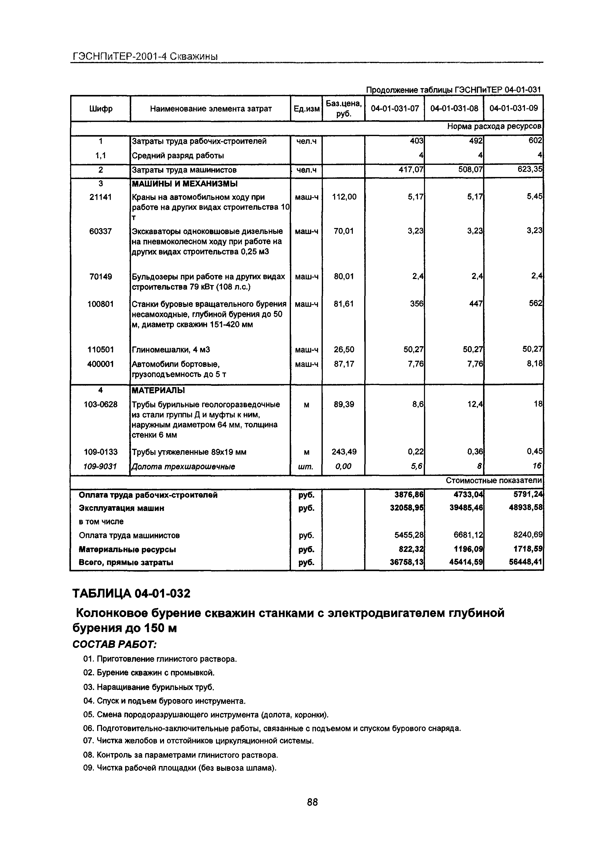 ГЭСНПиТЕР 2001-4 Московской области