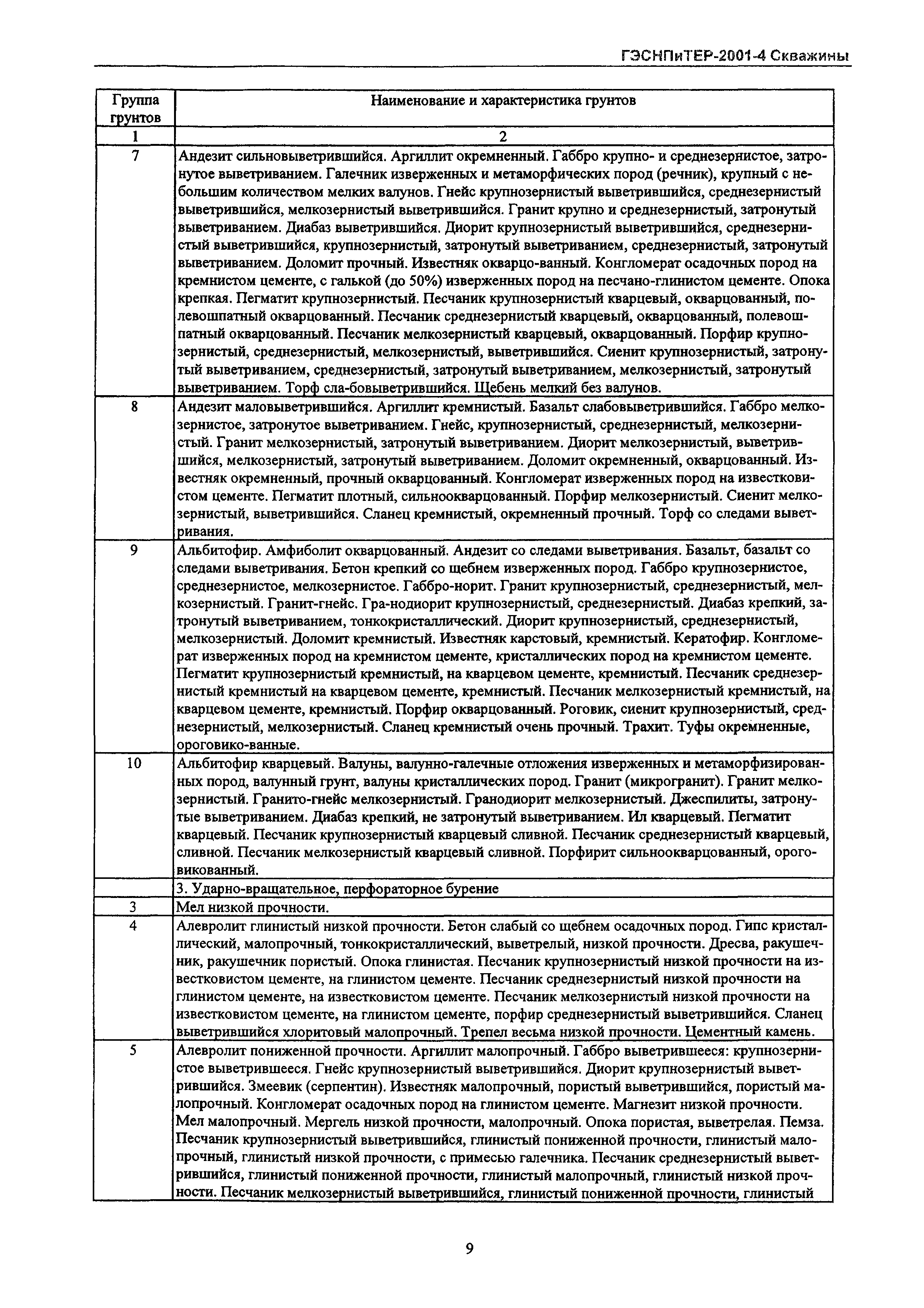 ГЭСНПиТЕР 2001-4 Московской области