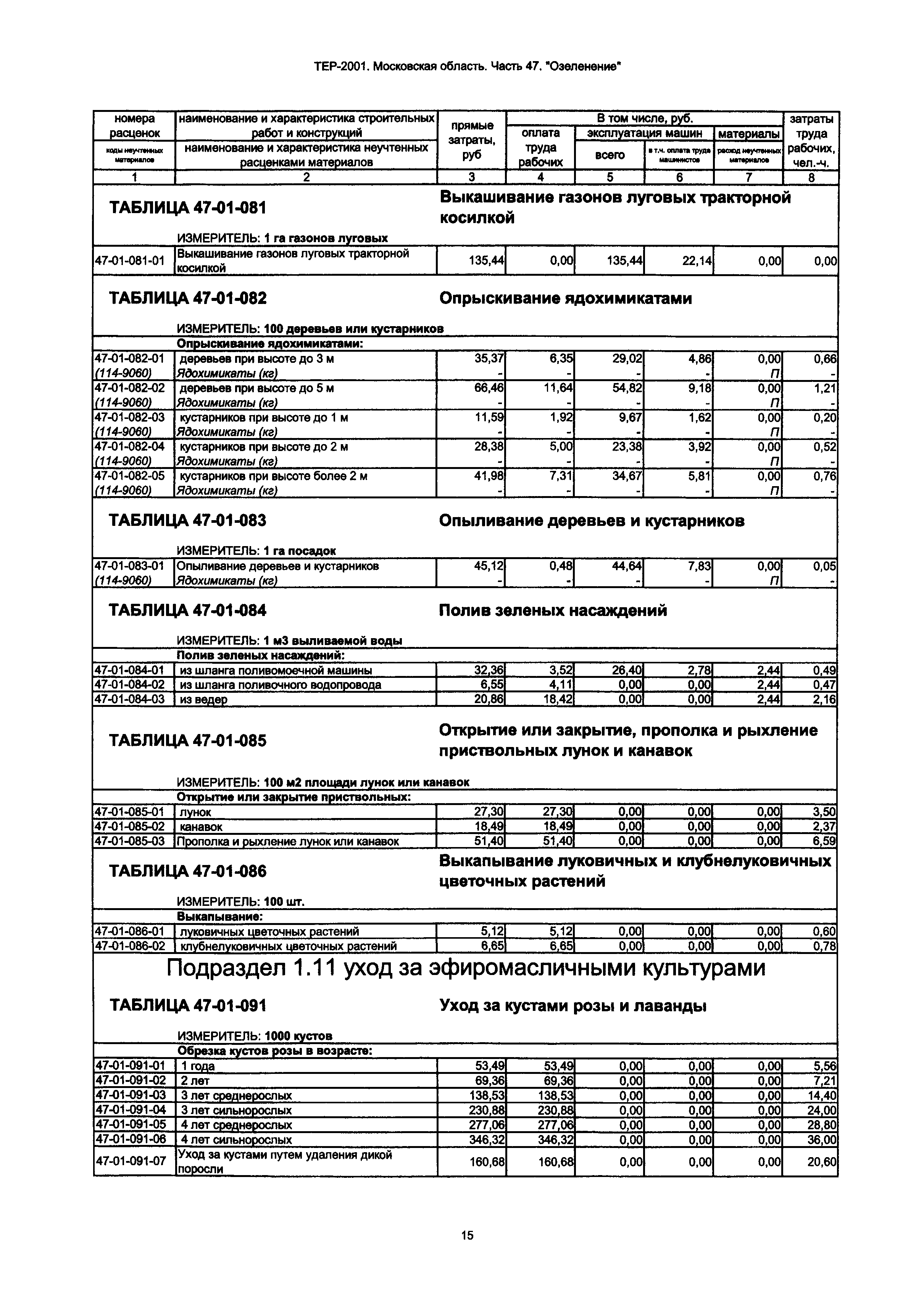 ТЕР 47-2001 Московской области