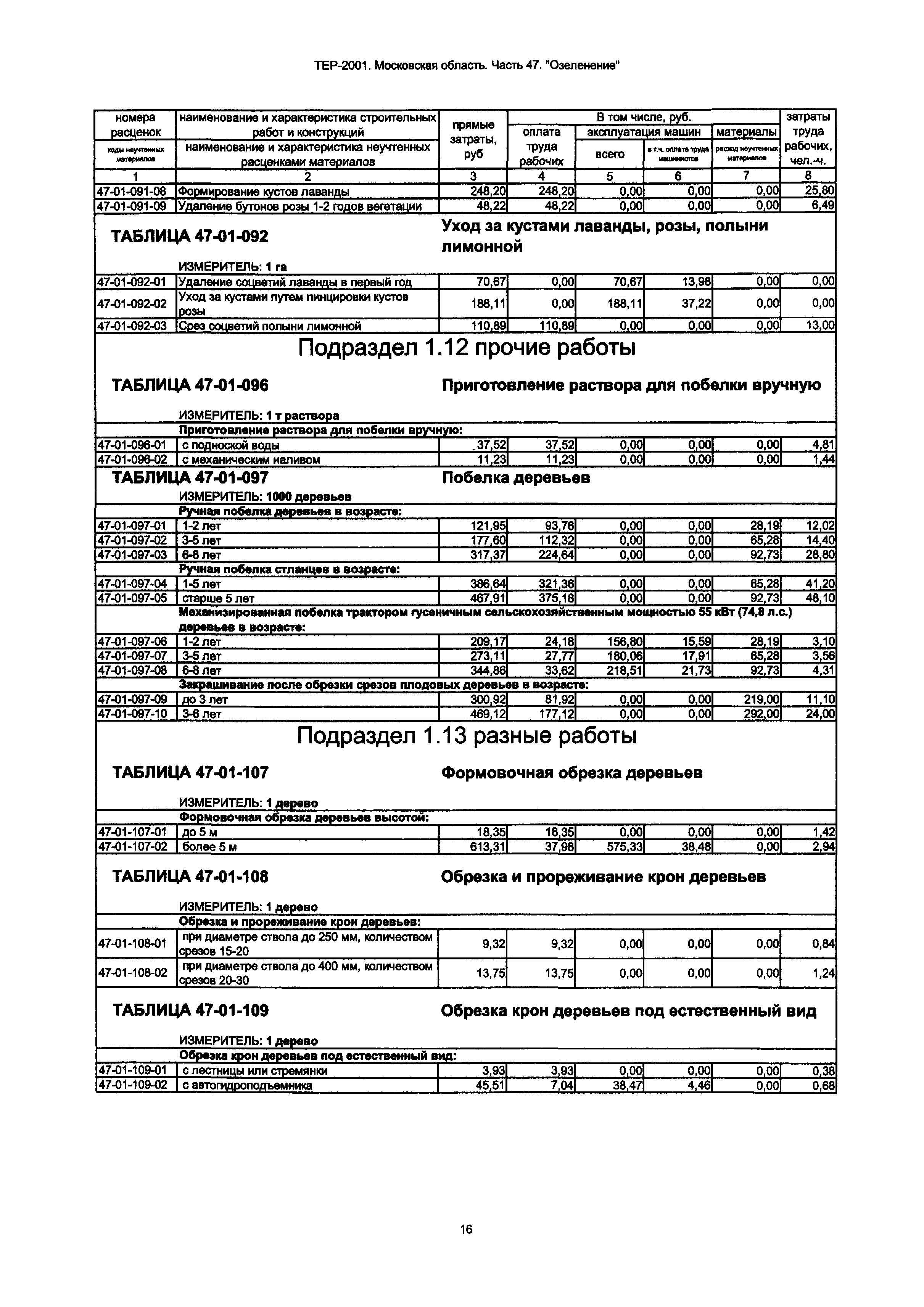 ТЕР 47-2001 Московской области