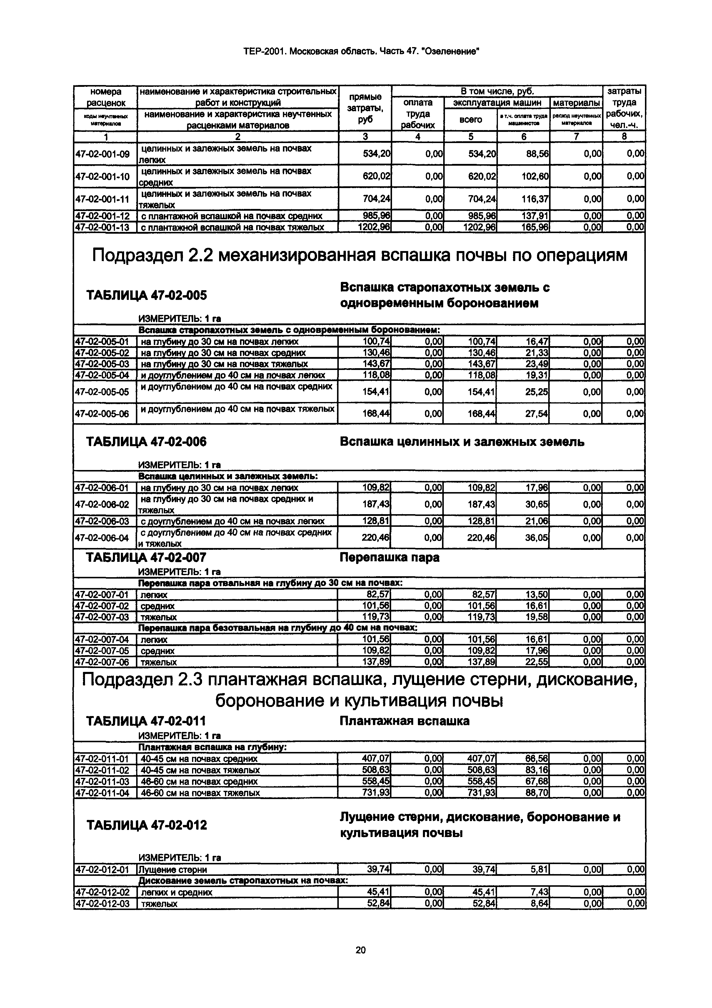 ТЕР 47-2001 Московской области