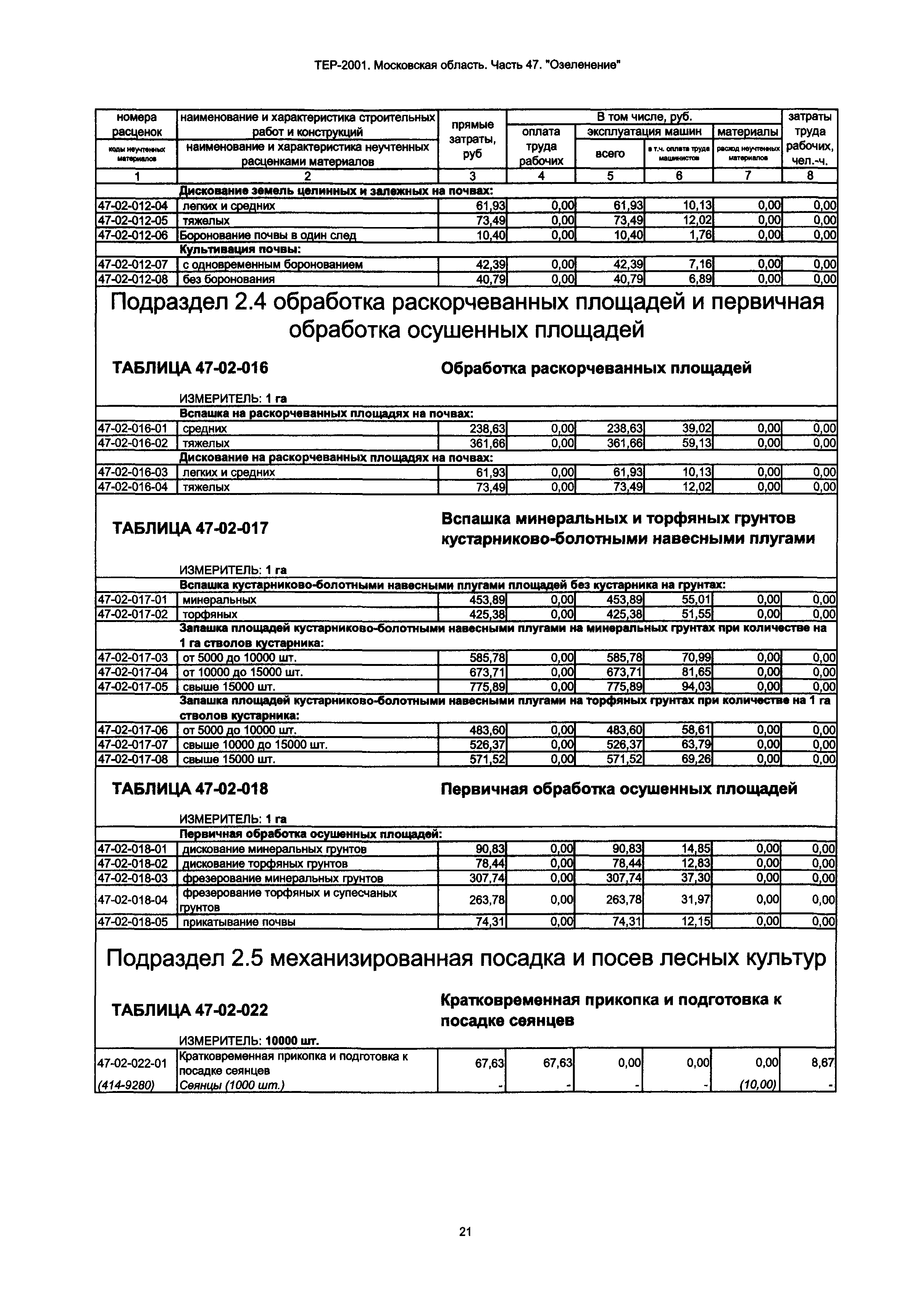 ТЕР 47-2001 Московской области