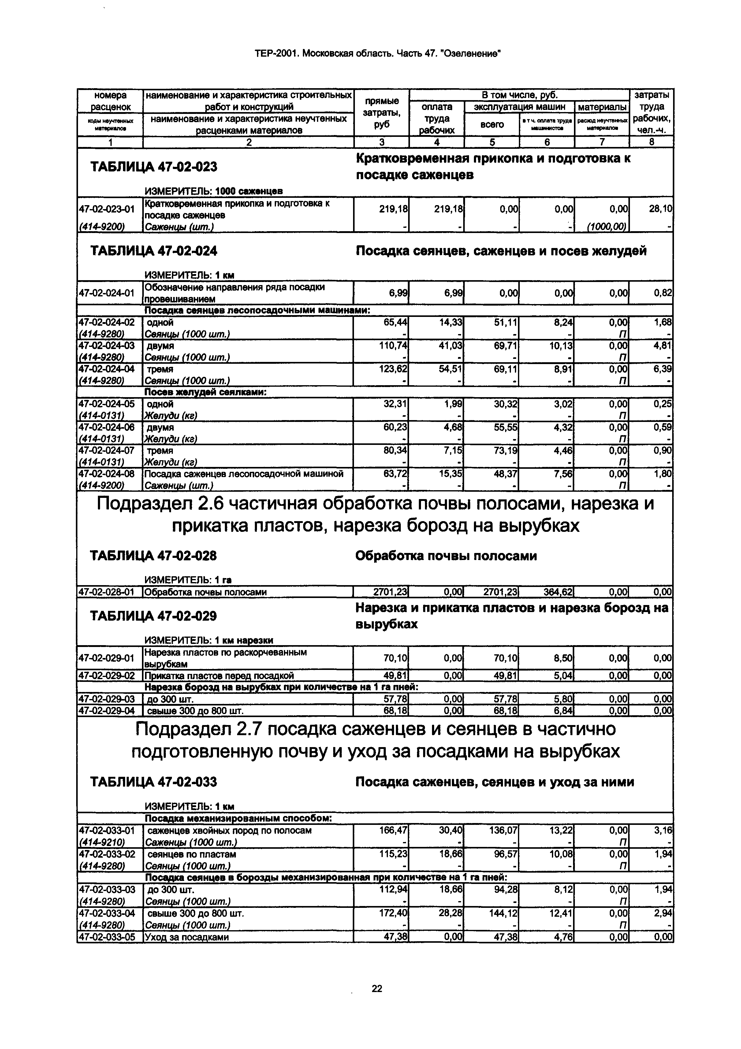 ТЕР 47-2001 Московской области