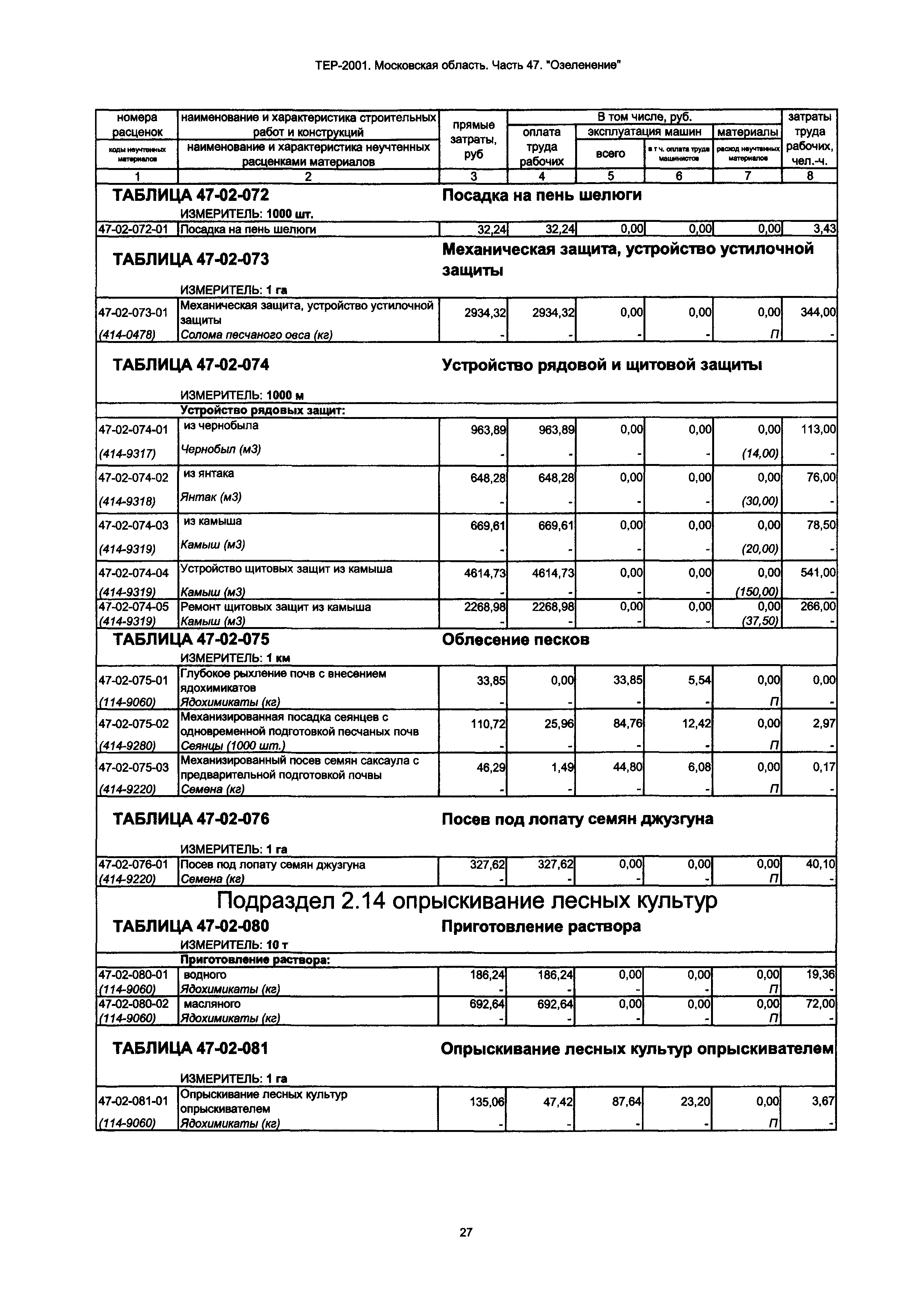 ТЕР 47-2001 Московской области