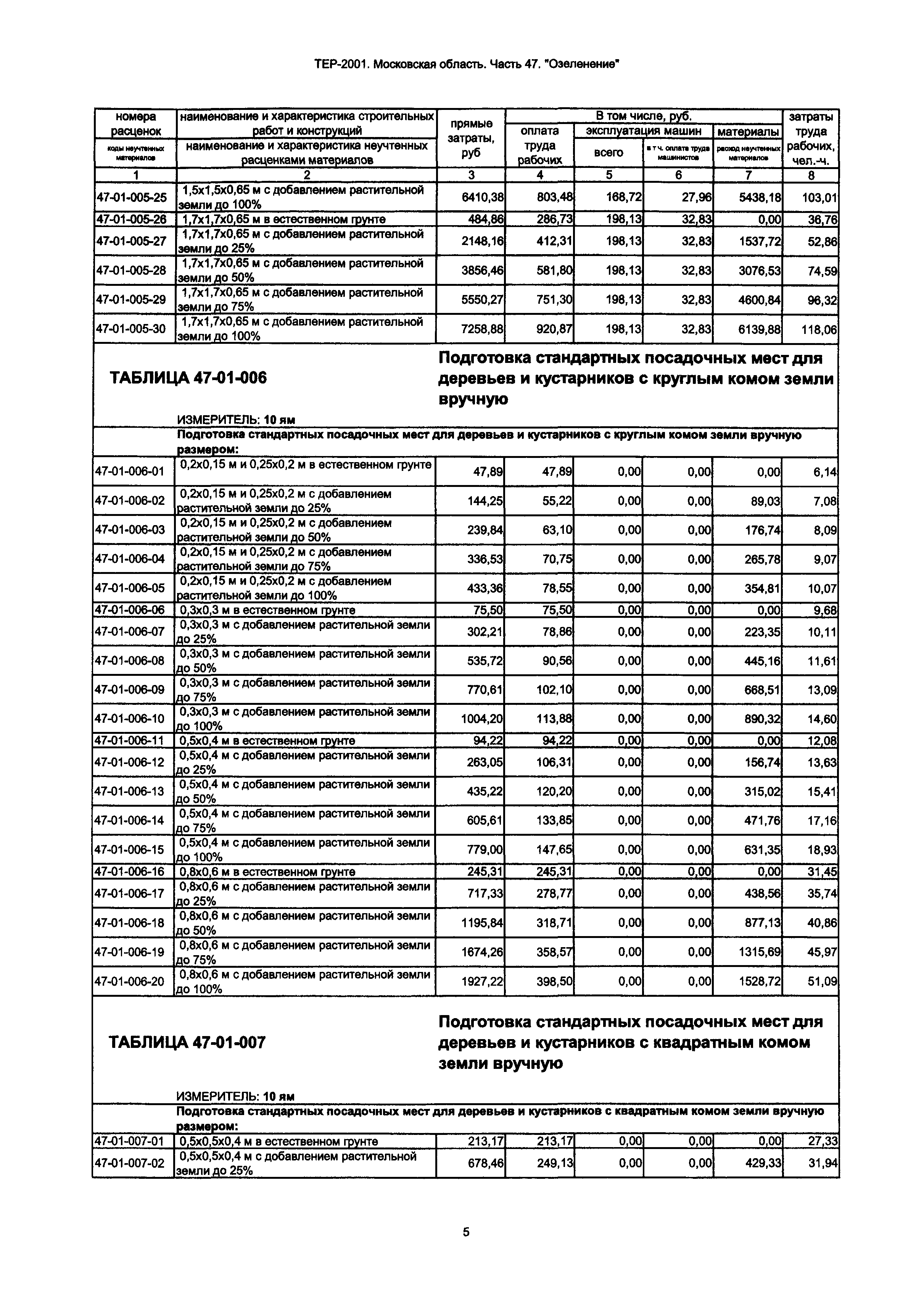 ТЕР 47-2001 Московской области