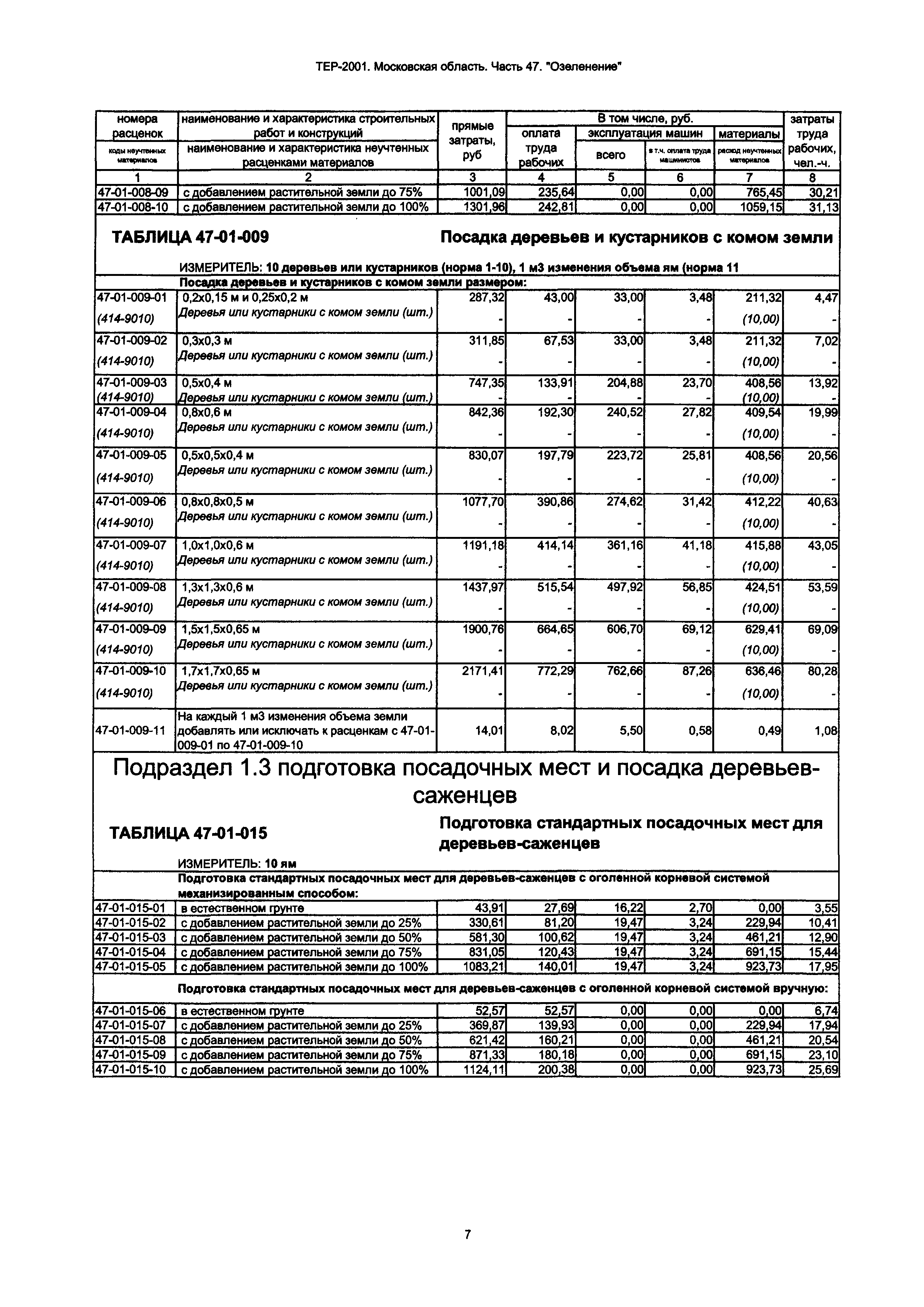 ТЕР 47-2001 Московской области