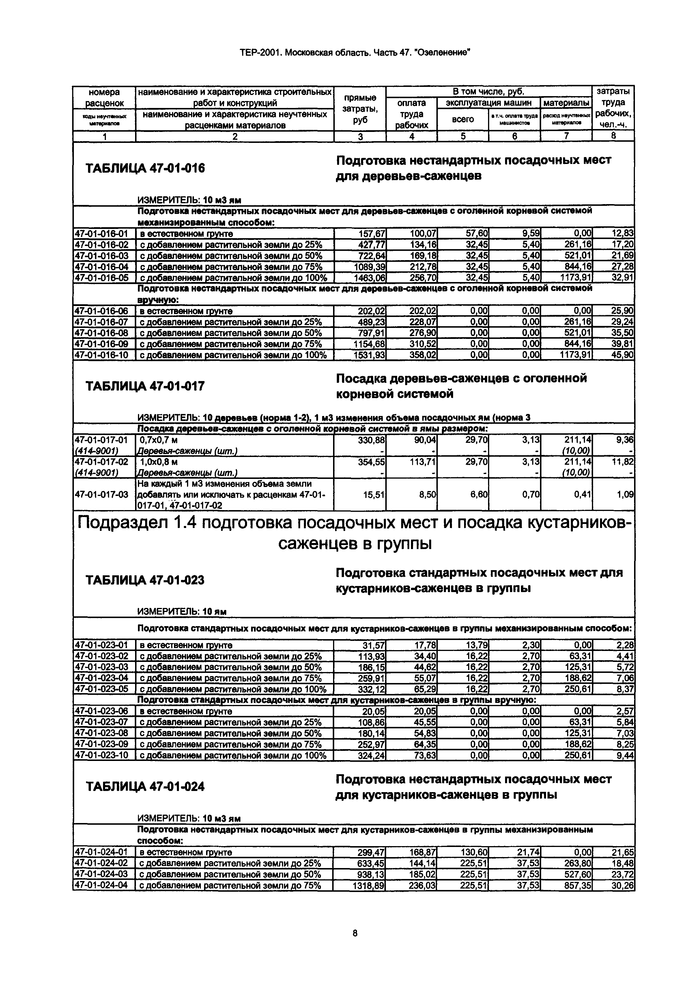 ТЕР 47-2001 Московской области