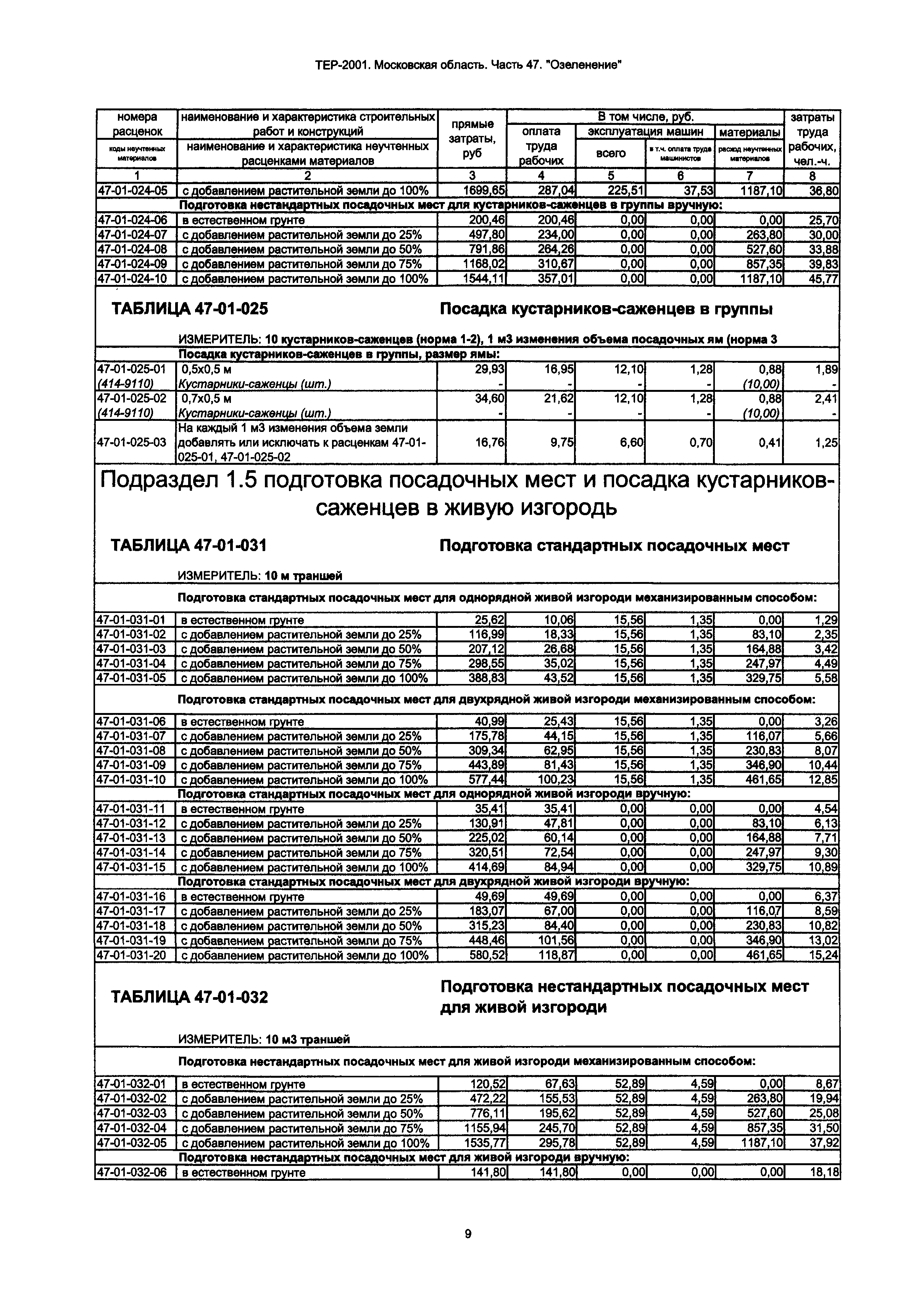 ТЕР 47-2001 Московской области