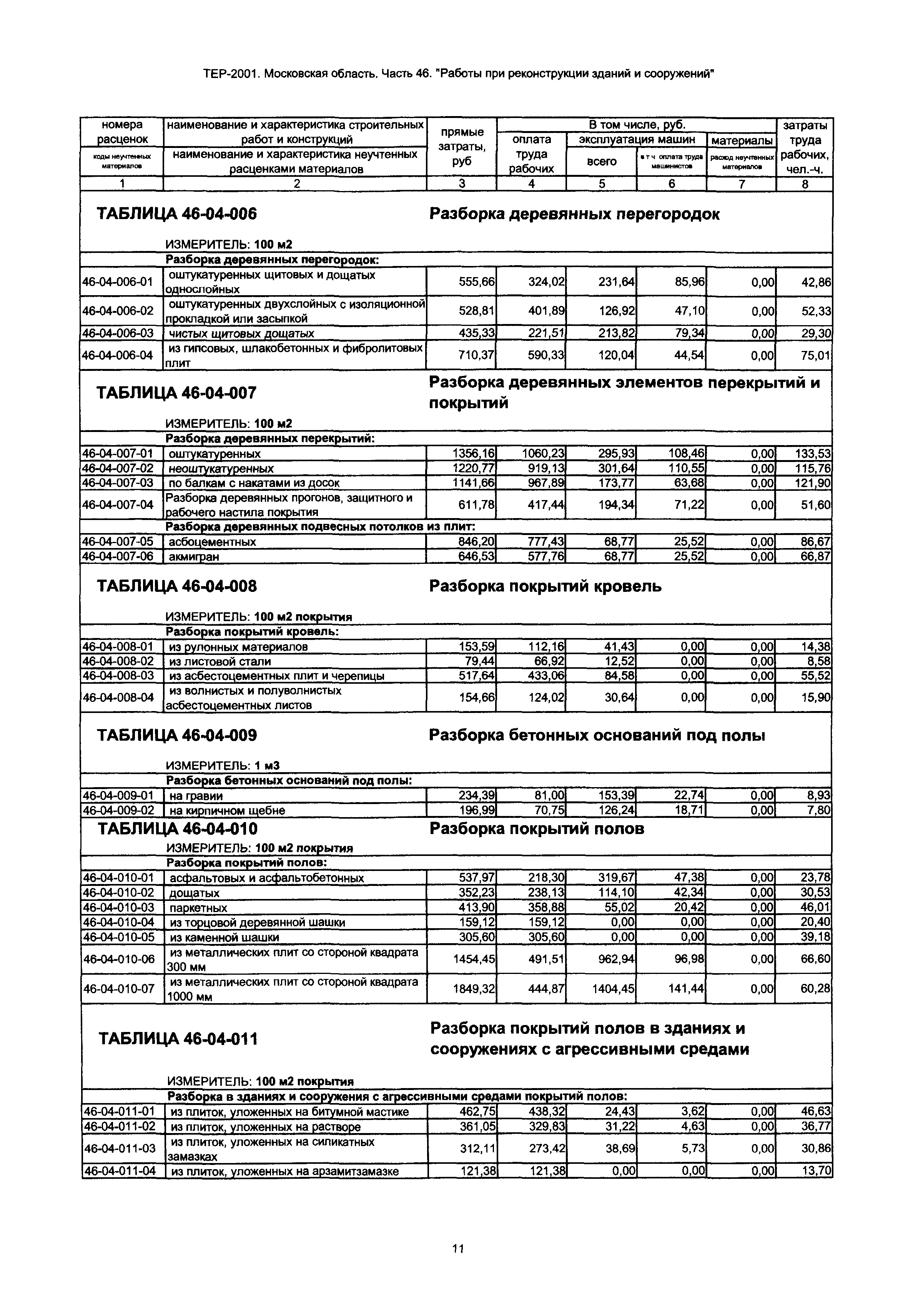 ТЕР 46-2001 Московской области