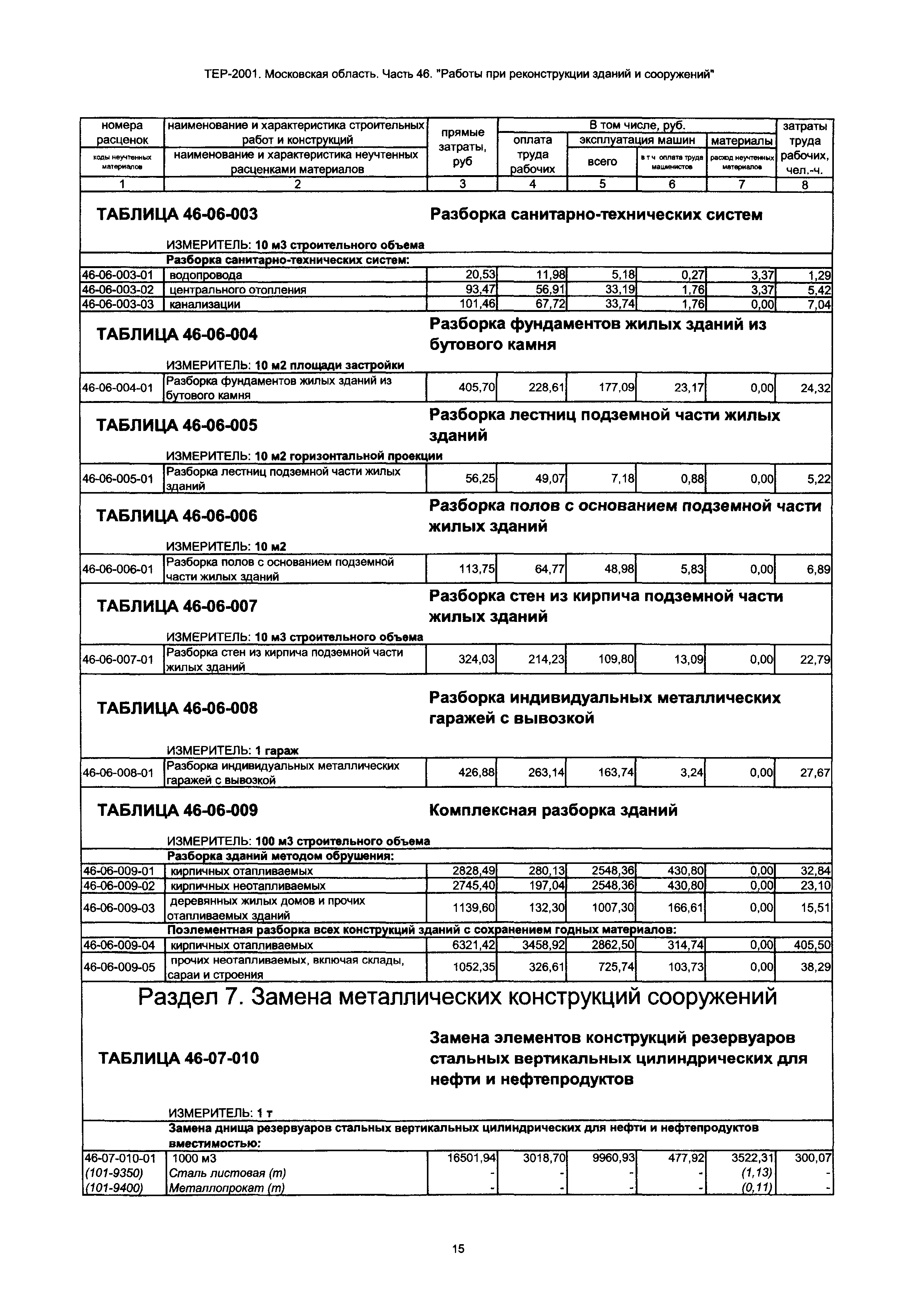 ТЕР 46-2001 Московской области