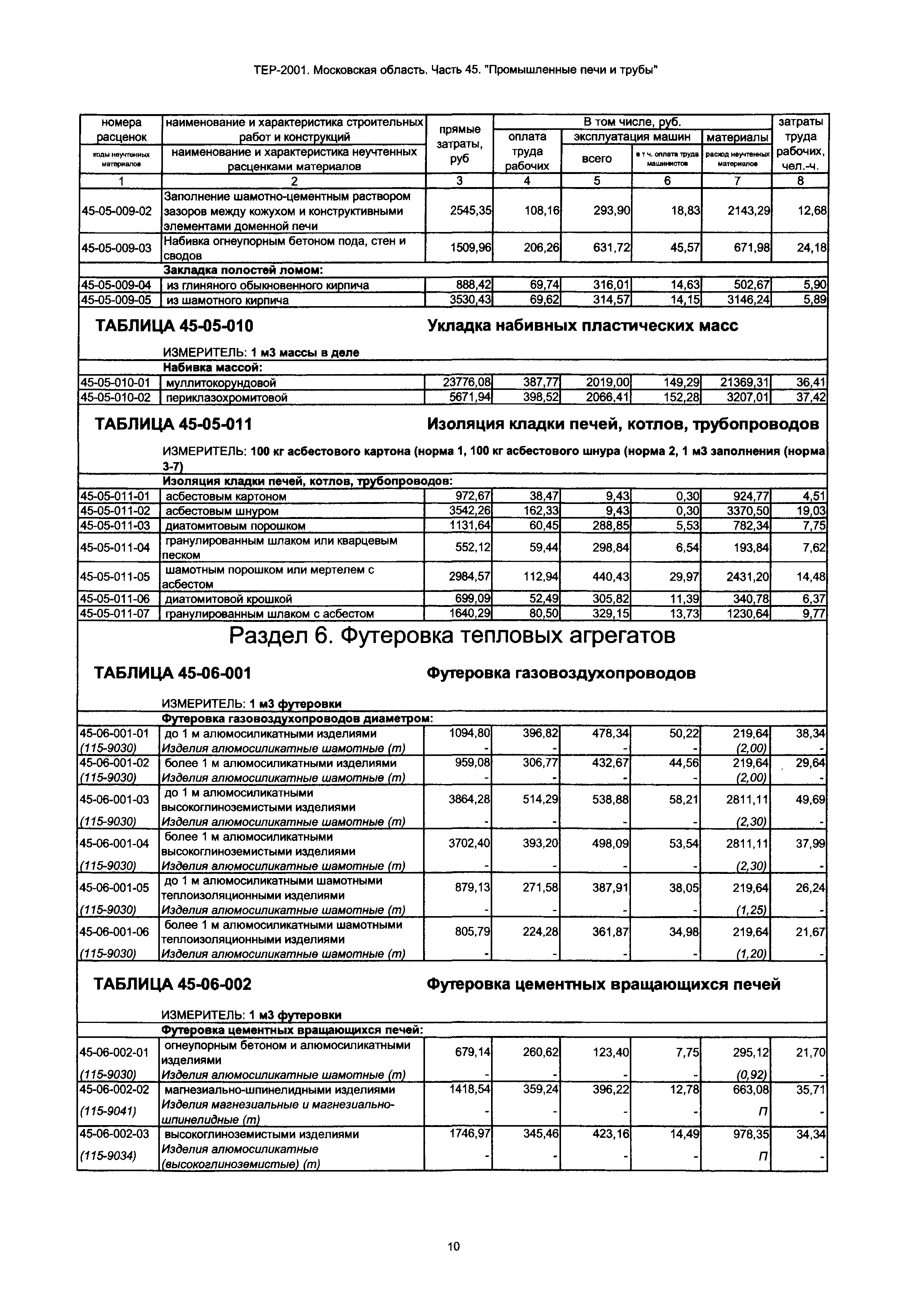 ТЕР 45-2001 Московской области