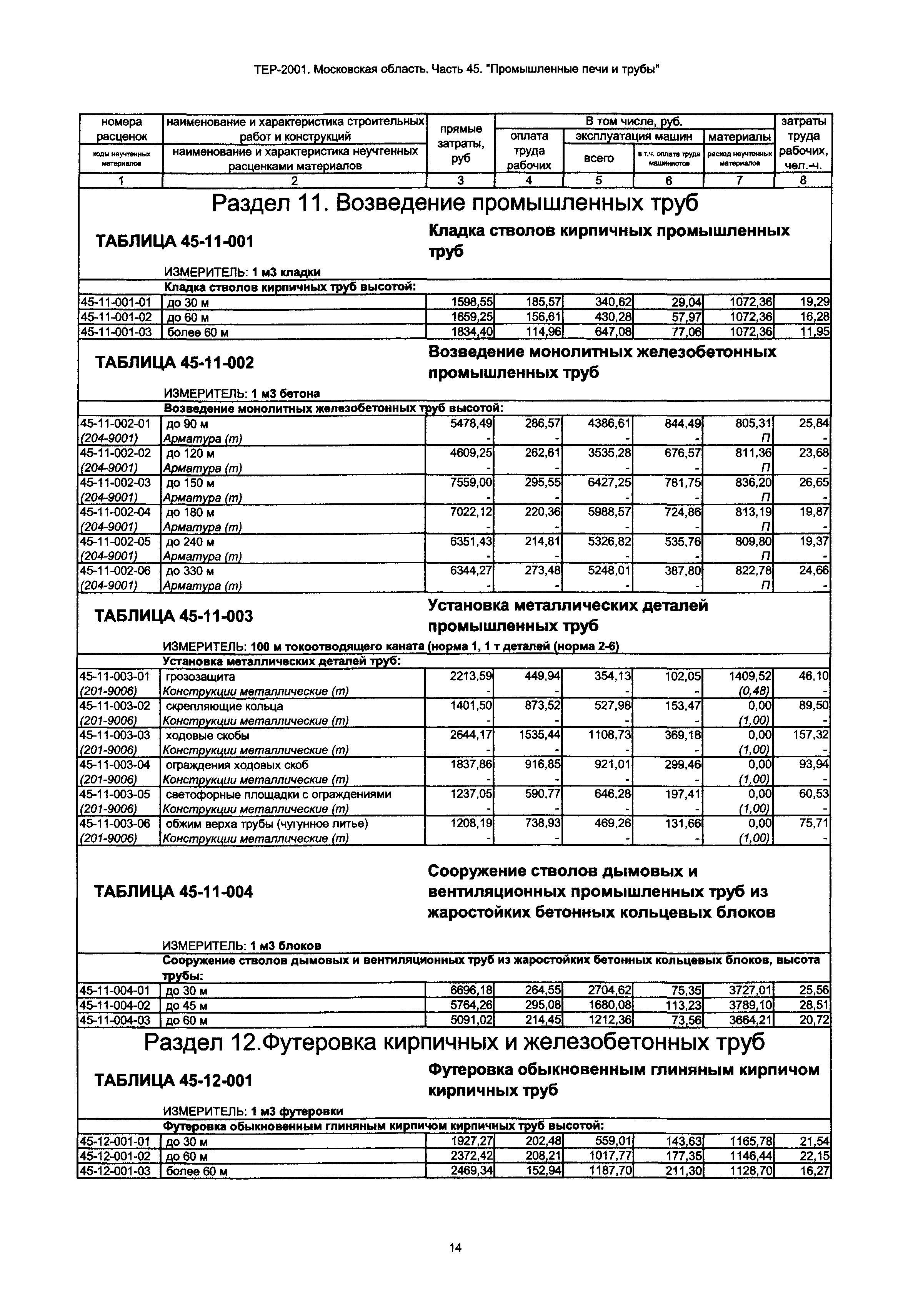 ТЕР 45-2001 Московской области