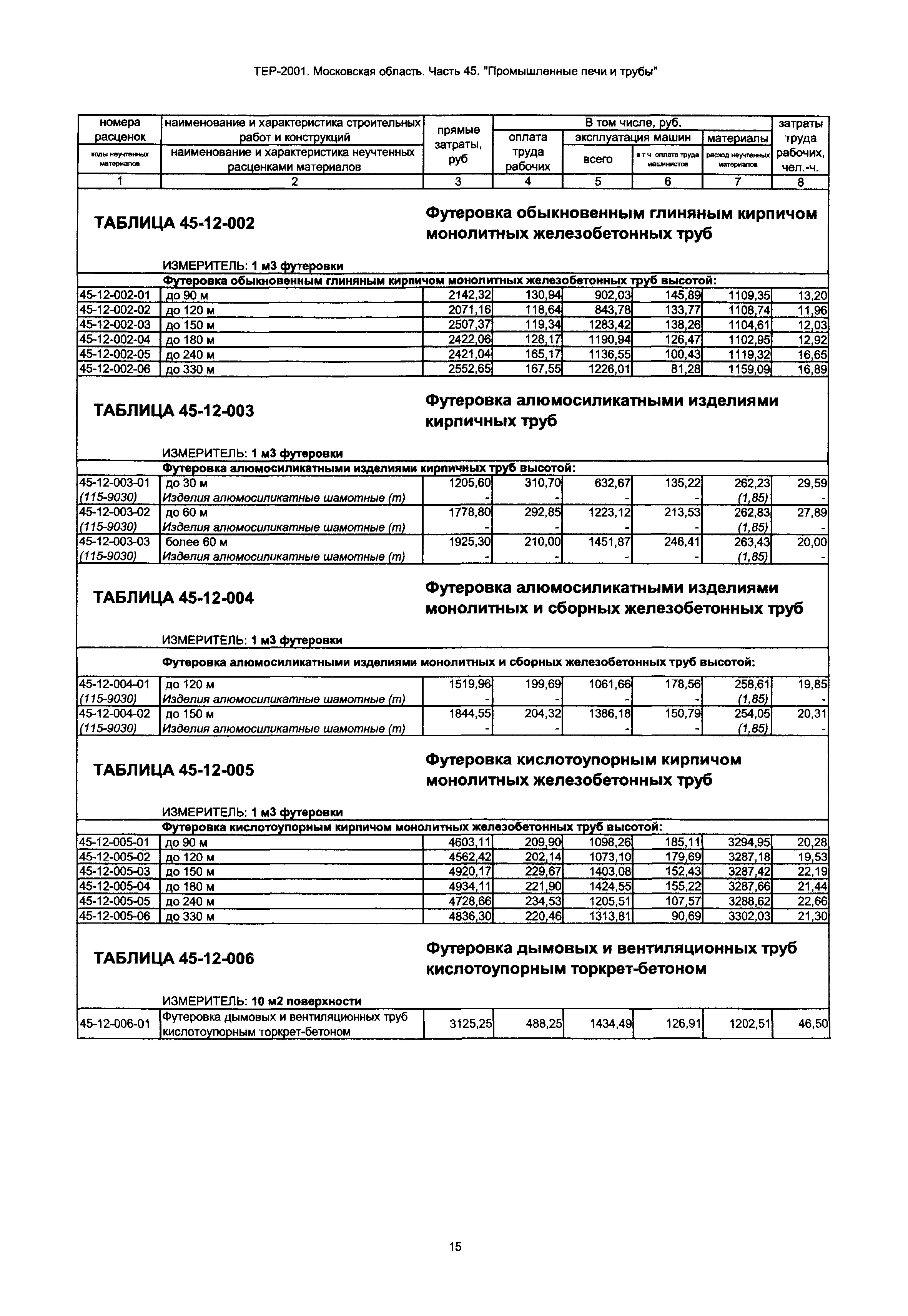 ТЕР 45-2001 Московской области