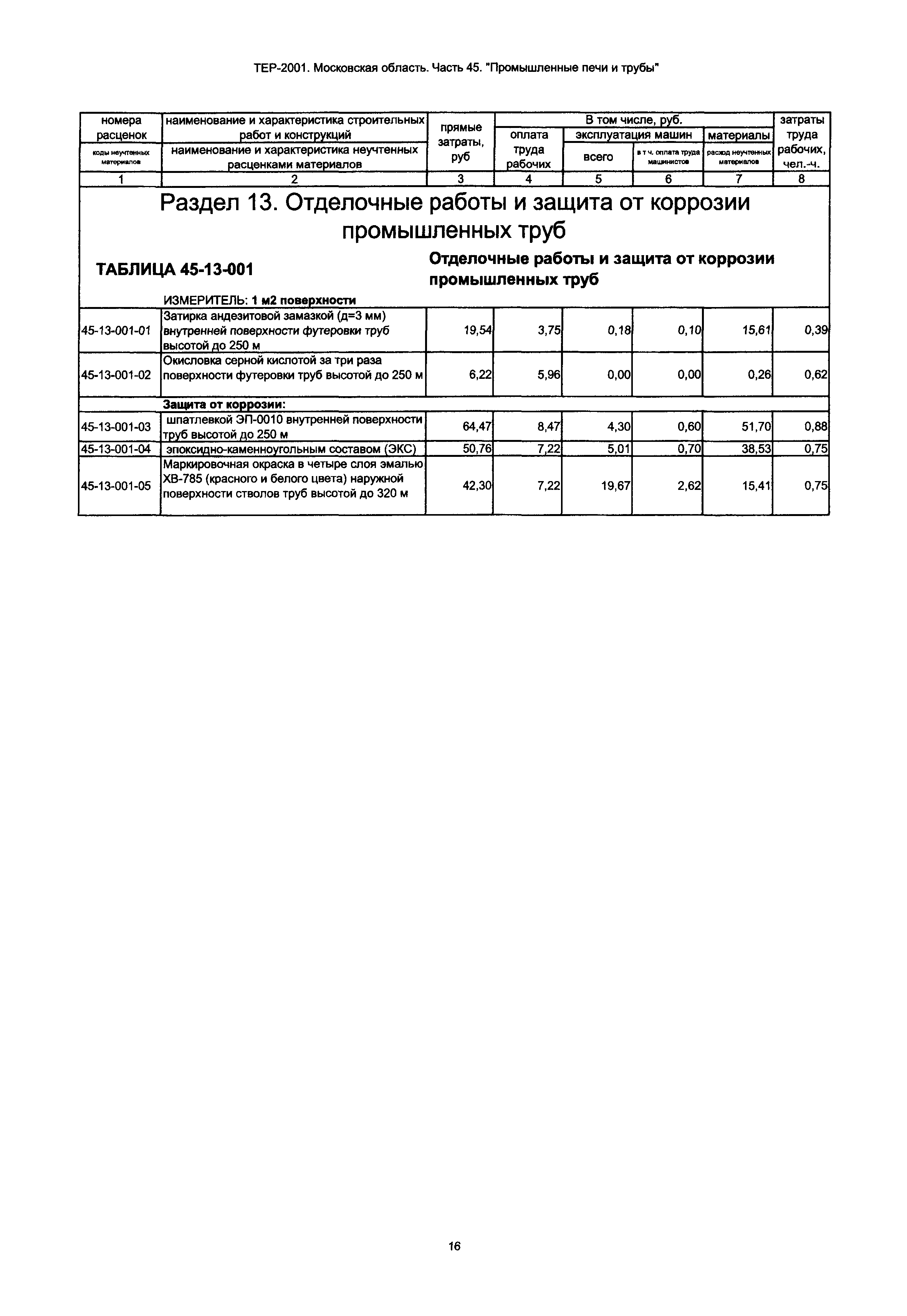 ТЕР 45-2001 Московской области