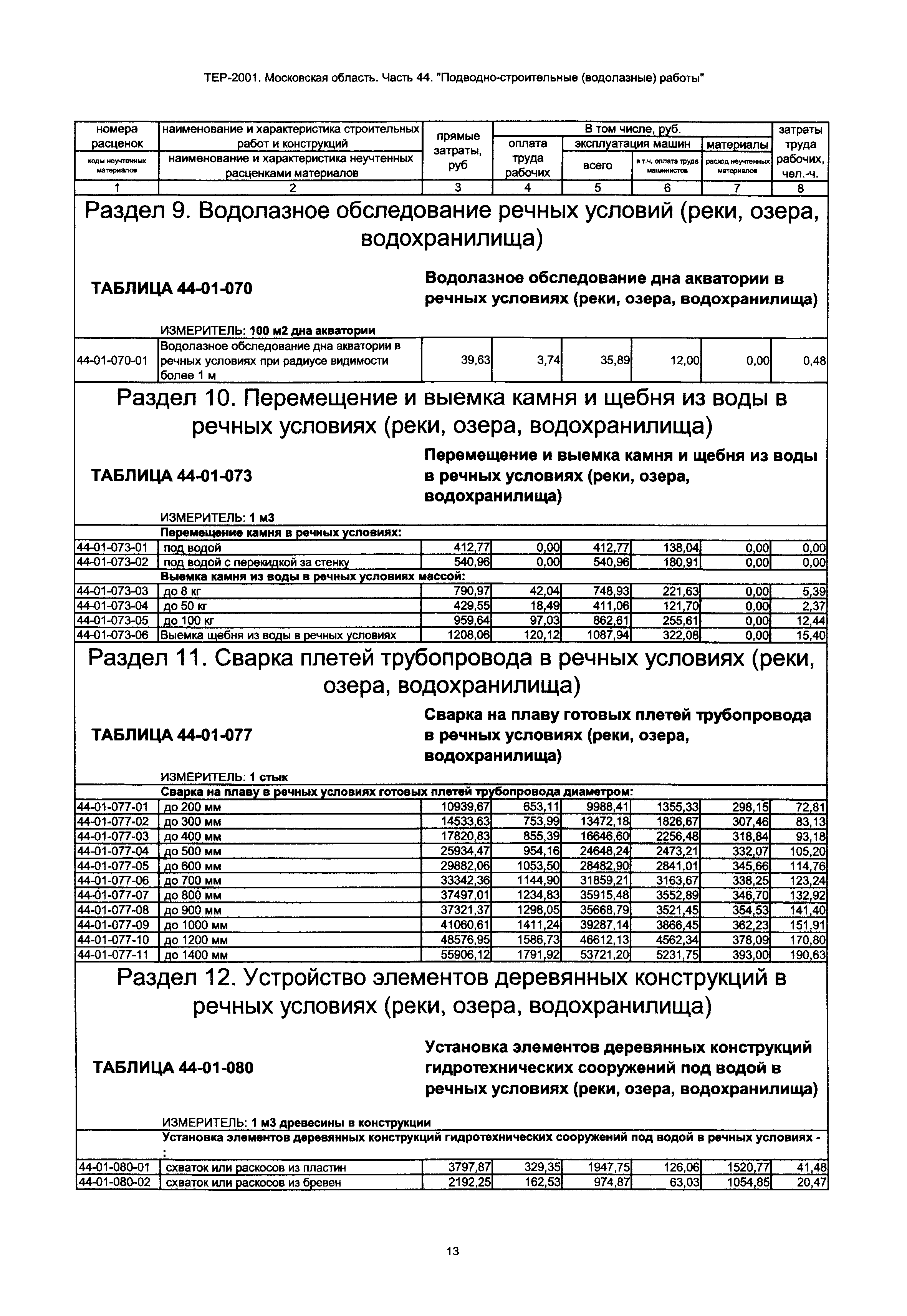 ТЕР 44-2001 Московской области