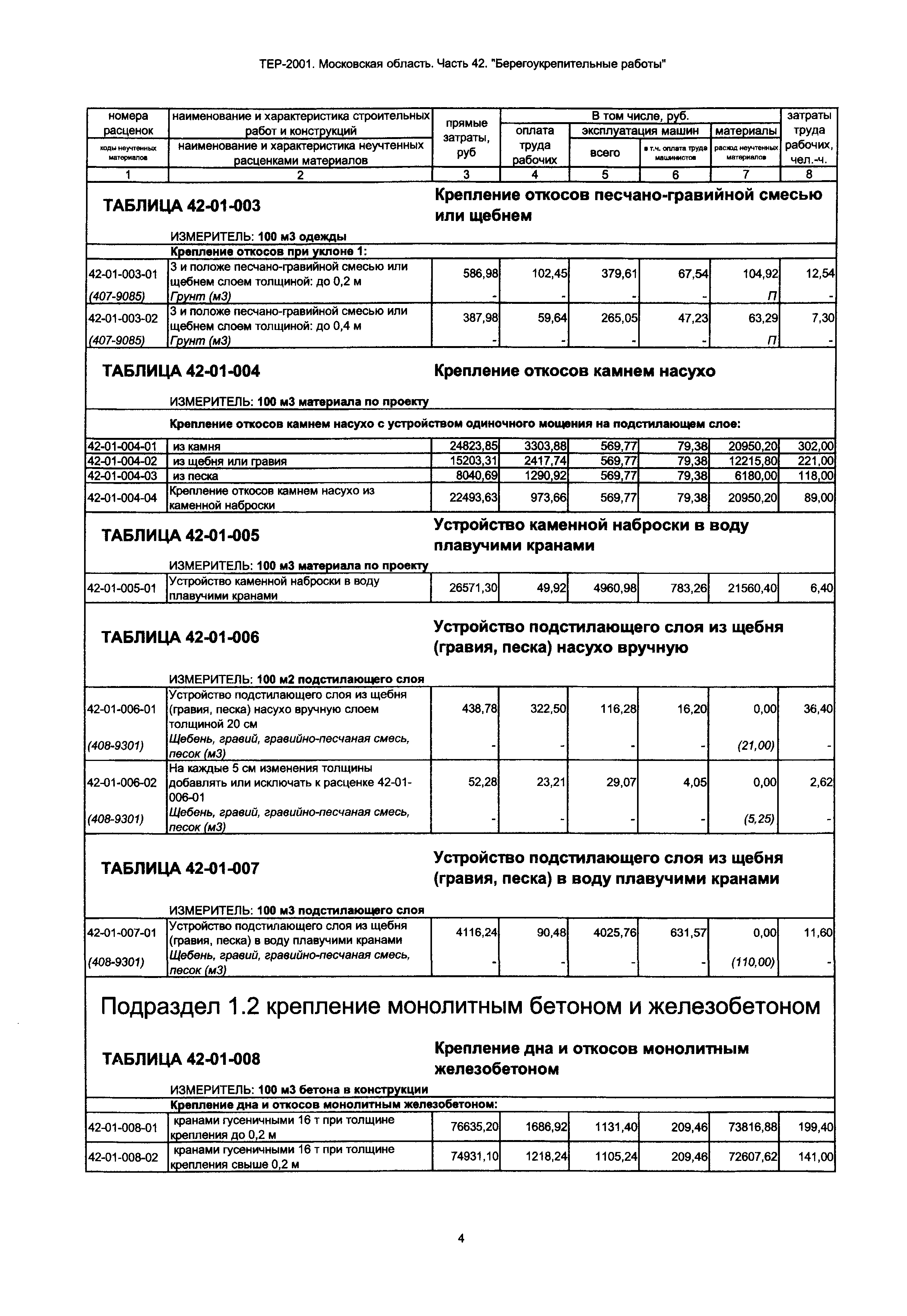 ТЕР 42-2001 Московской области