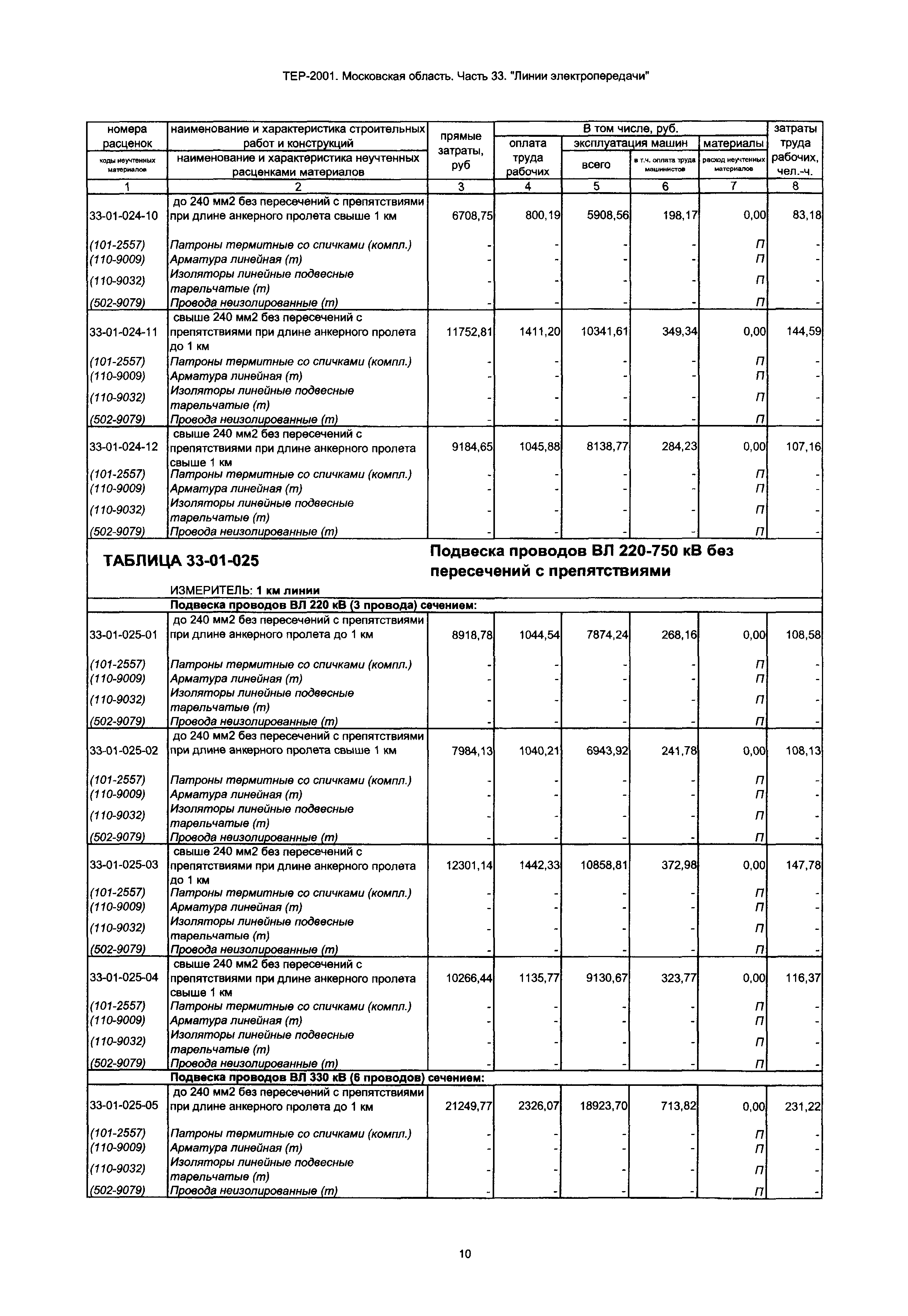 ТЕР 33-2001 Московской области