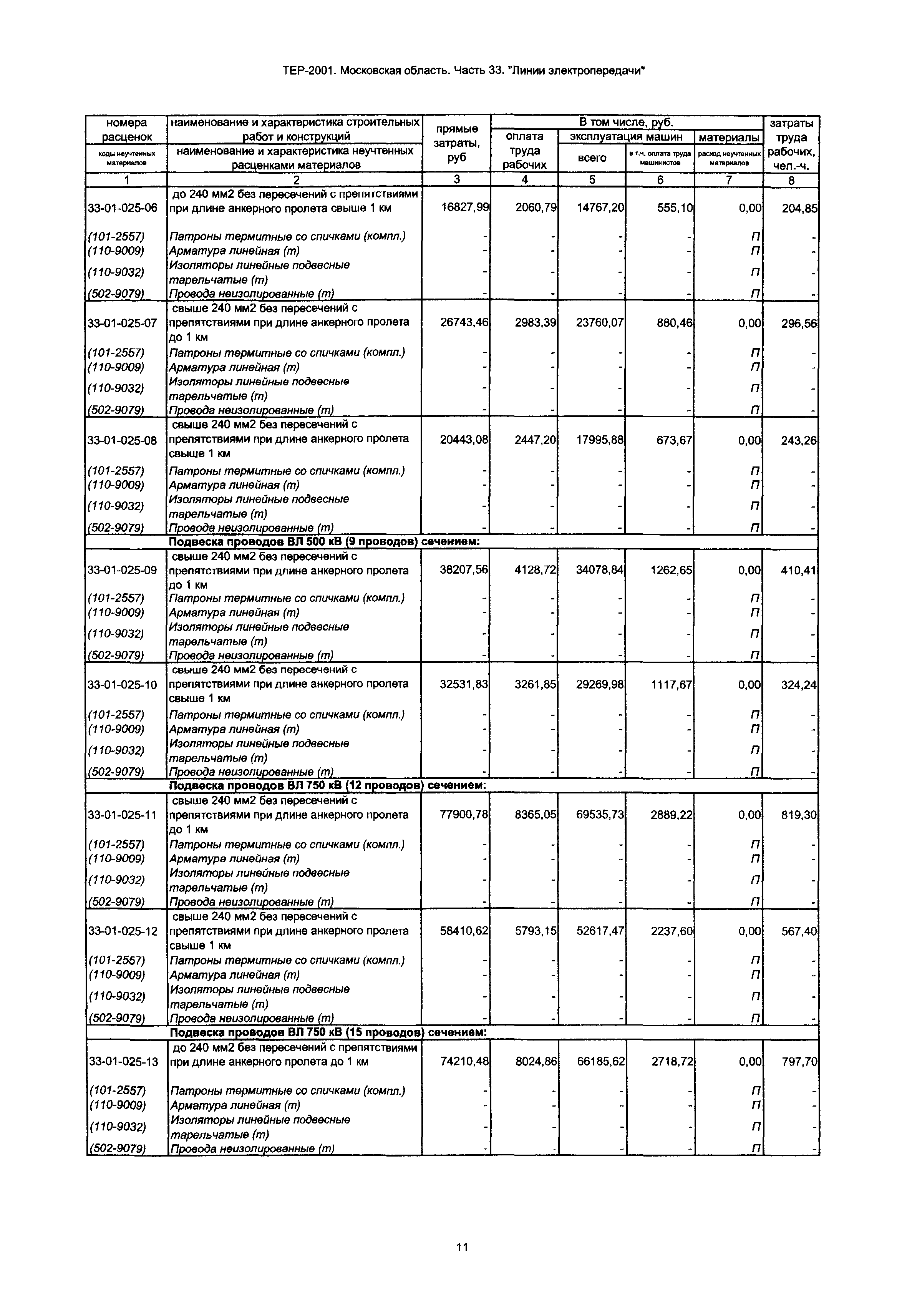 ТЕР 33-2001 Московской области