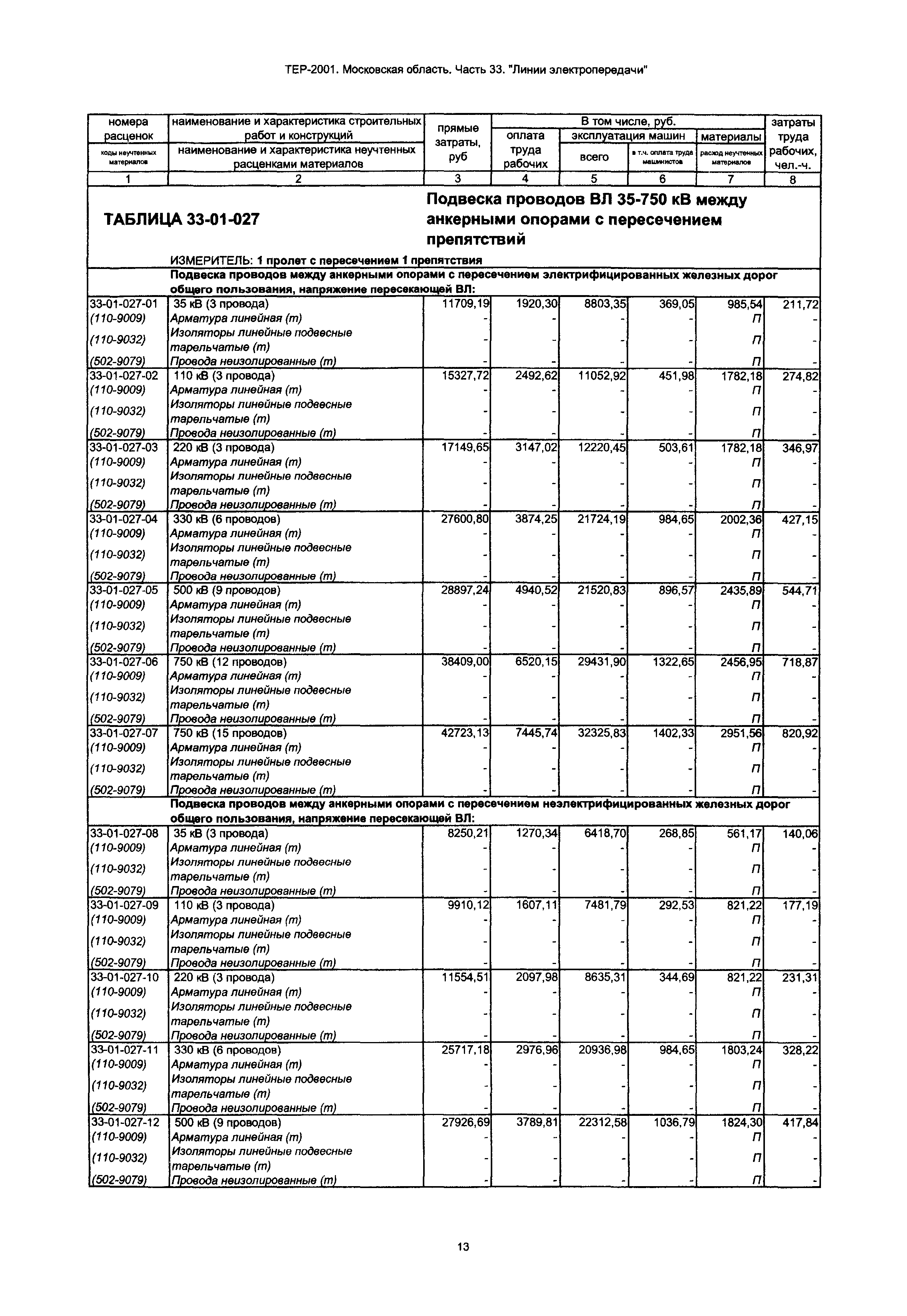 ТЕР 33-2001 Московской области